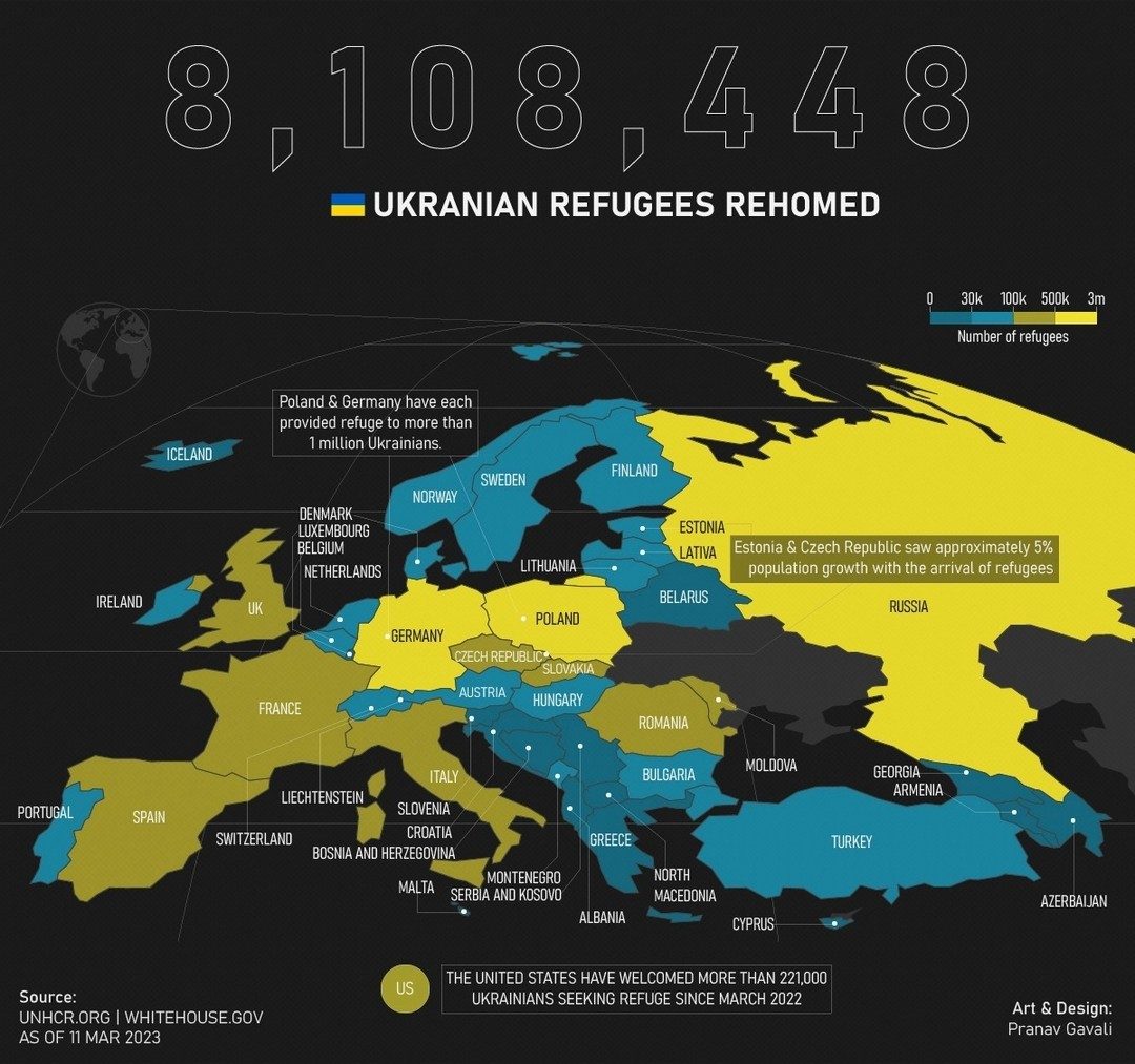 Ukraine Refugee Resettlement: Where 8 Million+ Are Now