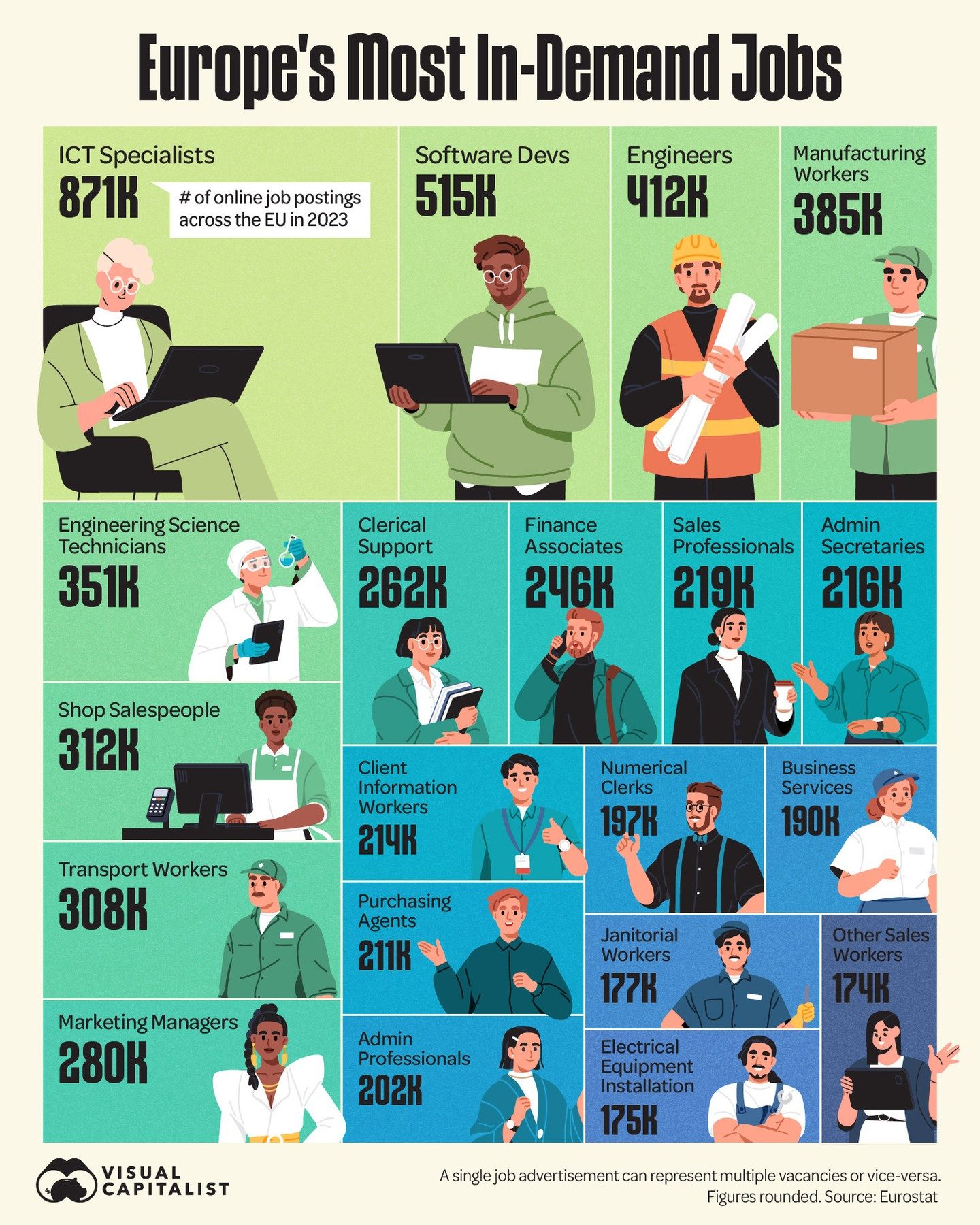 Top In-Demand Jobs in Europe for 2023