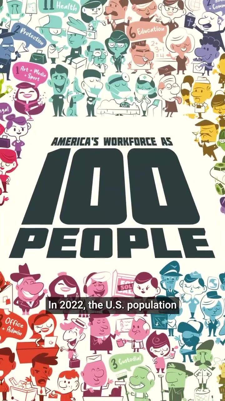 U.S. Workforce Breakdown: 100 People Visualization