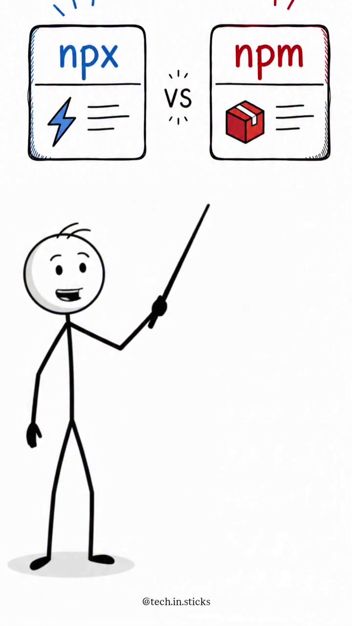 NPM vs NPX: Differences Explained