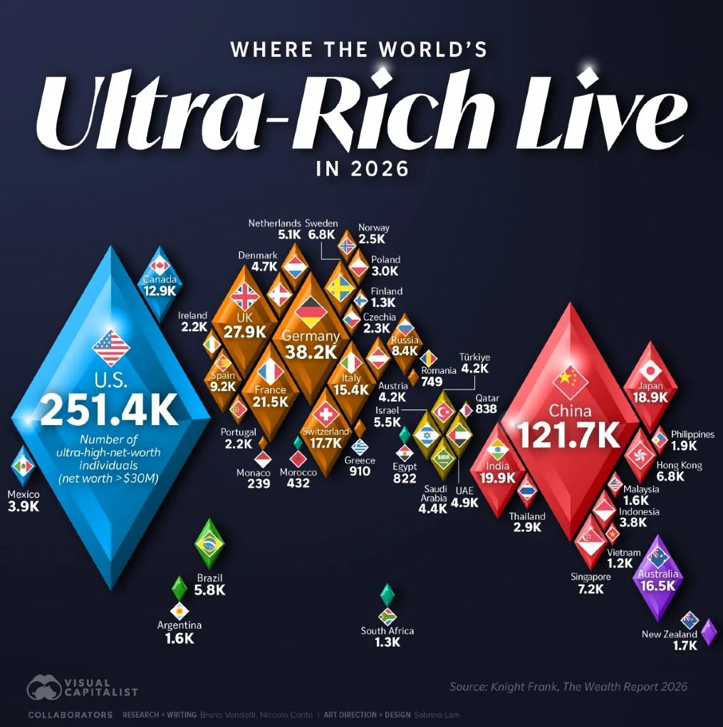 Global Ultra-Rich Distribution in 2026: Key Insights