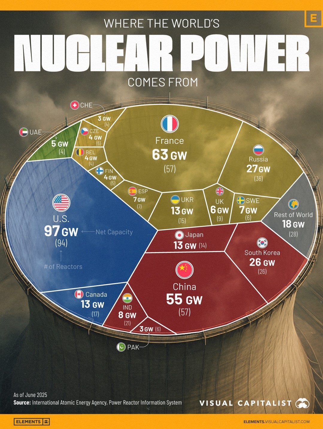 Top Countries Leading Global Nuclear Power Generation