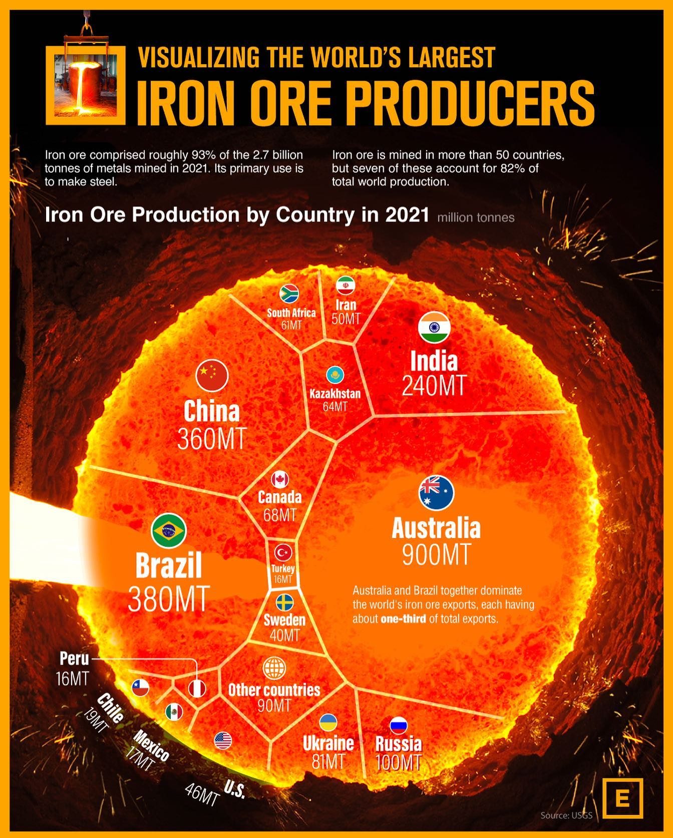 Top Iron Ore Producers 2021: China Leads the Way