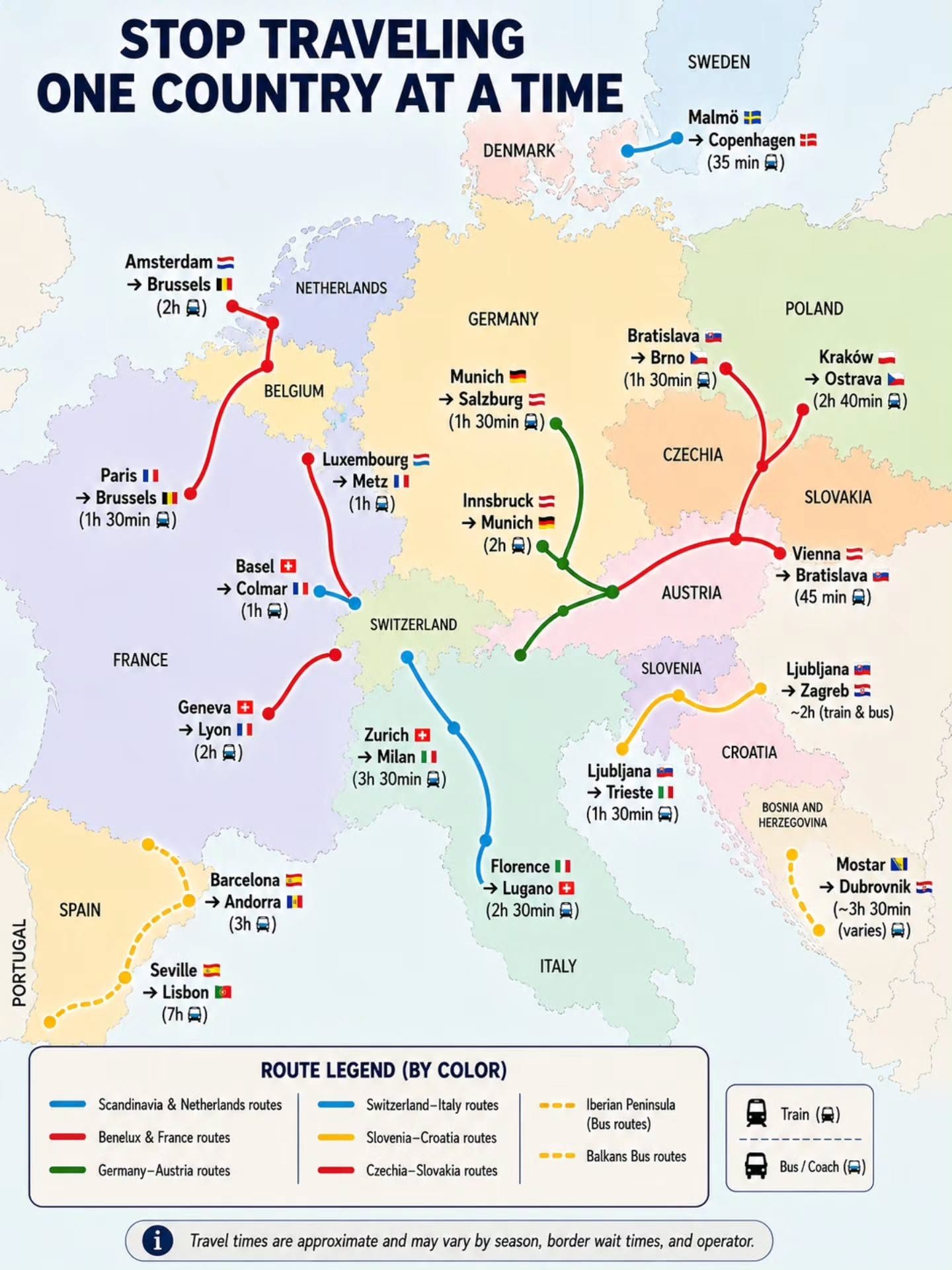 Explore Europe by Train and Bus: Popular Routes and Travel Times
