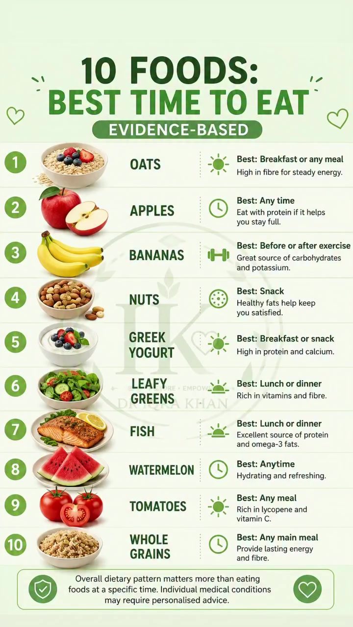 Evidence-Based: Best Times to Eat 10 Everyday Foods