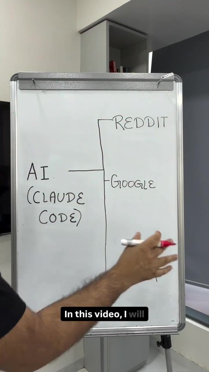 Automate Your Updates: AI-Driven Workflows for Reddit, Google and Meta