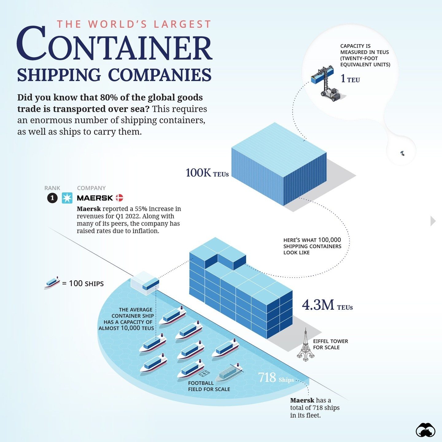 A Ranking of the Top 10 Largest Shipping Container Companies