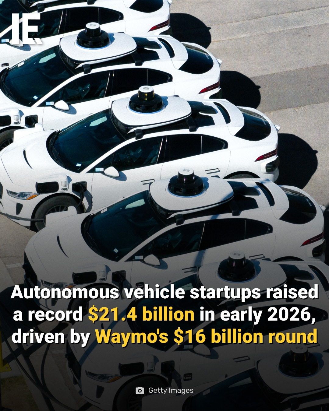 Waymo Leads $21.4 Billion Surge in Autonomous Vehicle Funding
