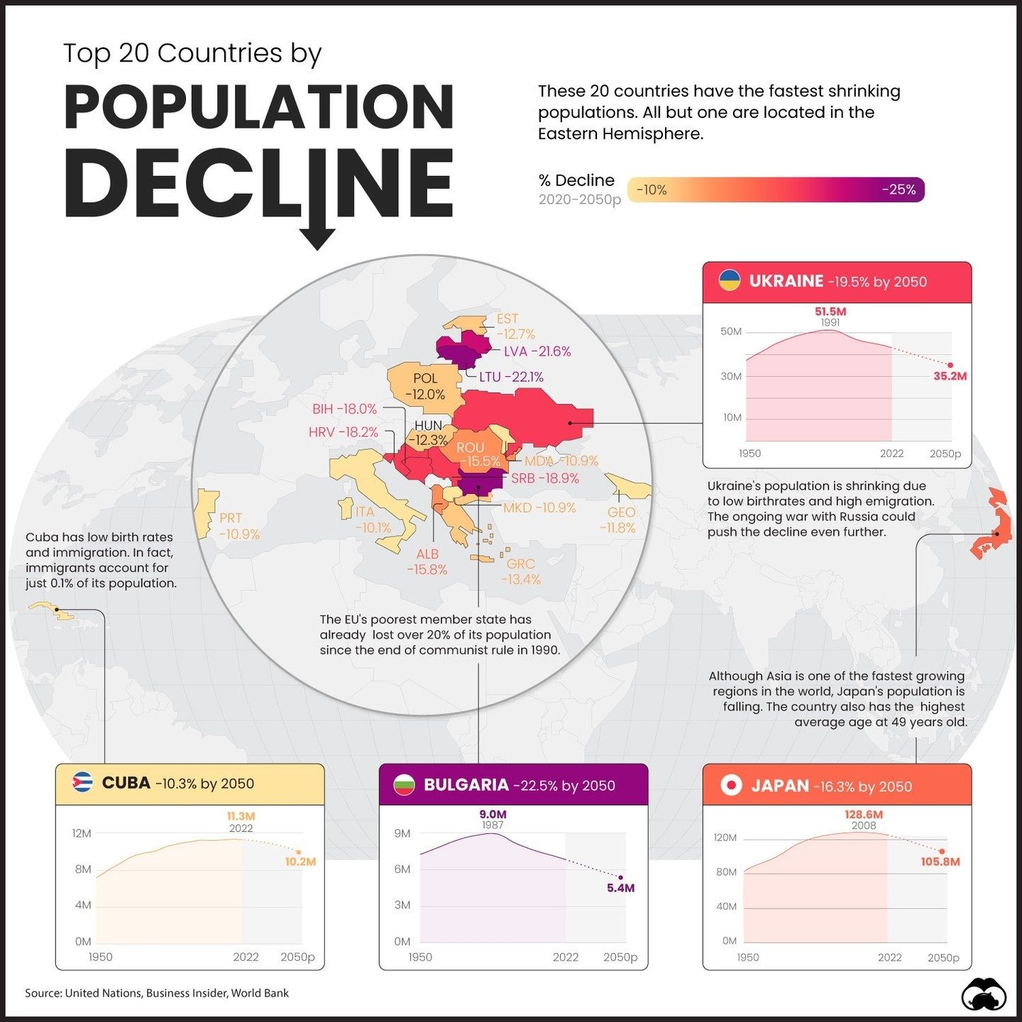 Top 20 Countries Facing Significant Population Decline by 2050