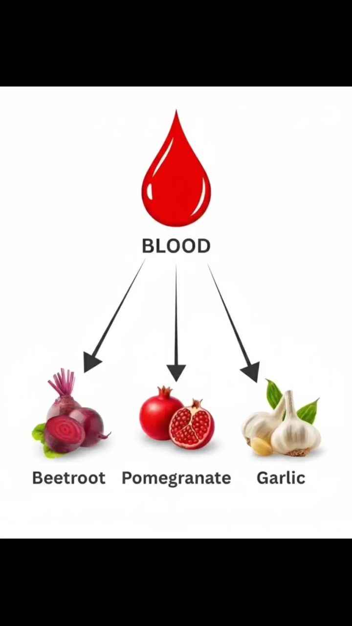 Superfoods for Heart and Organ Health