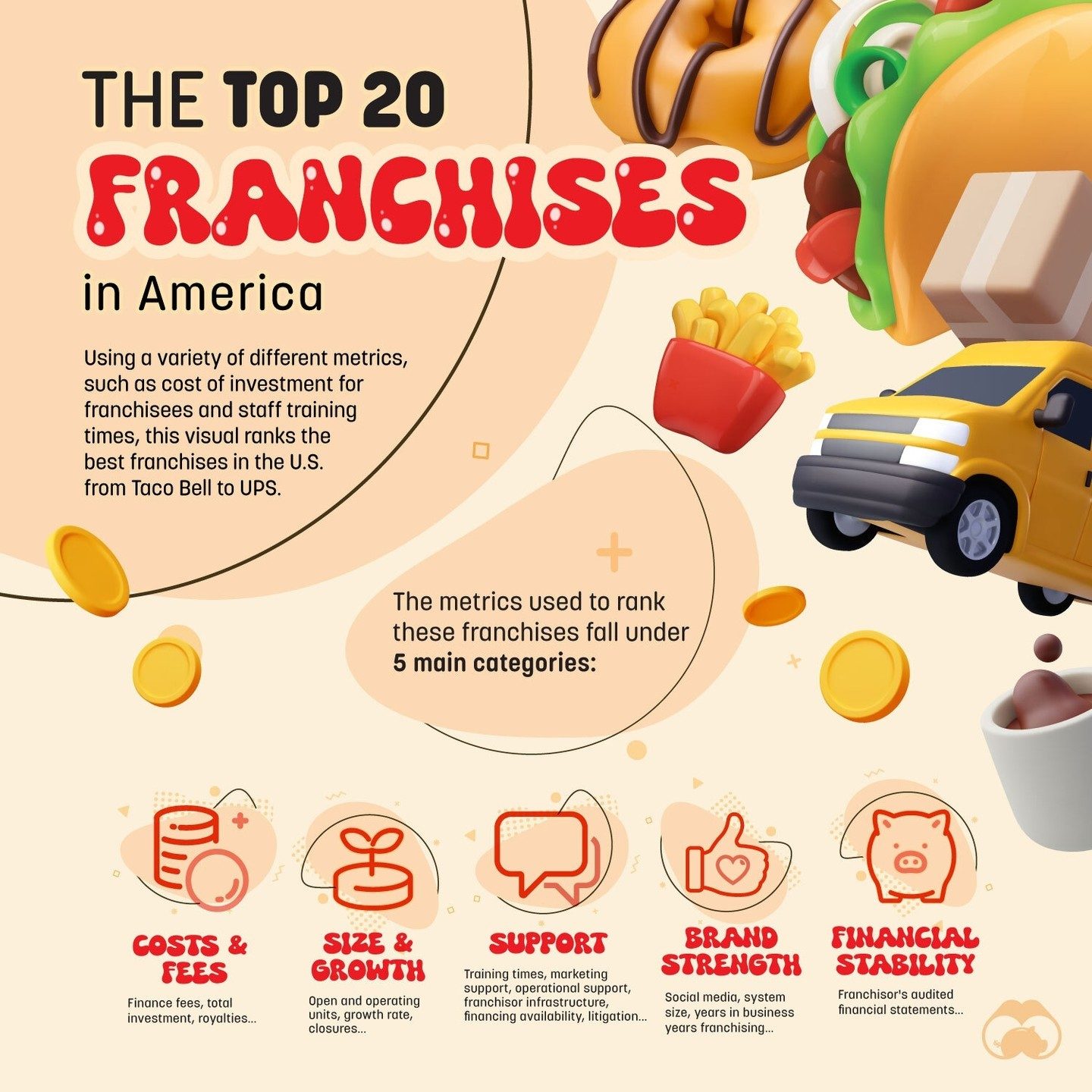 Top 20 Best Franchises to Own in the US