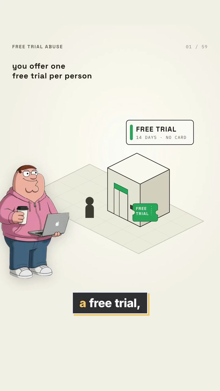 Free Trial Fraud Detection: How It Works
