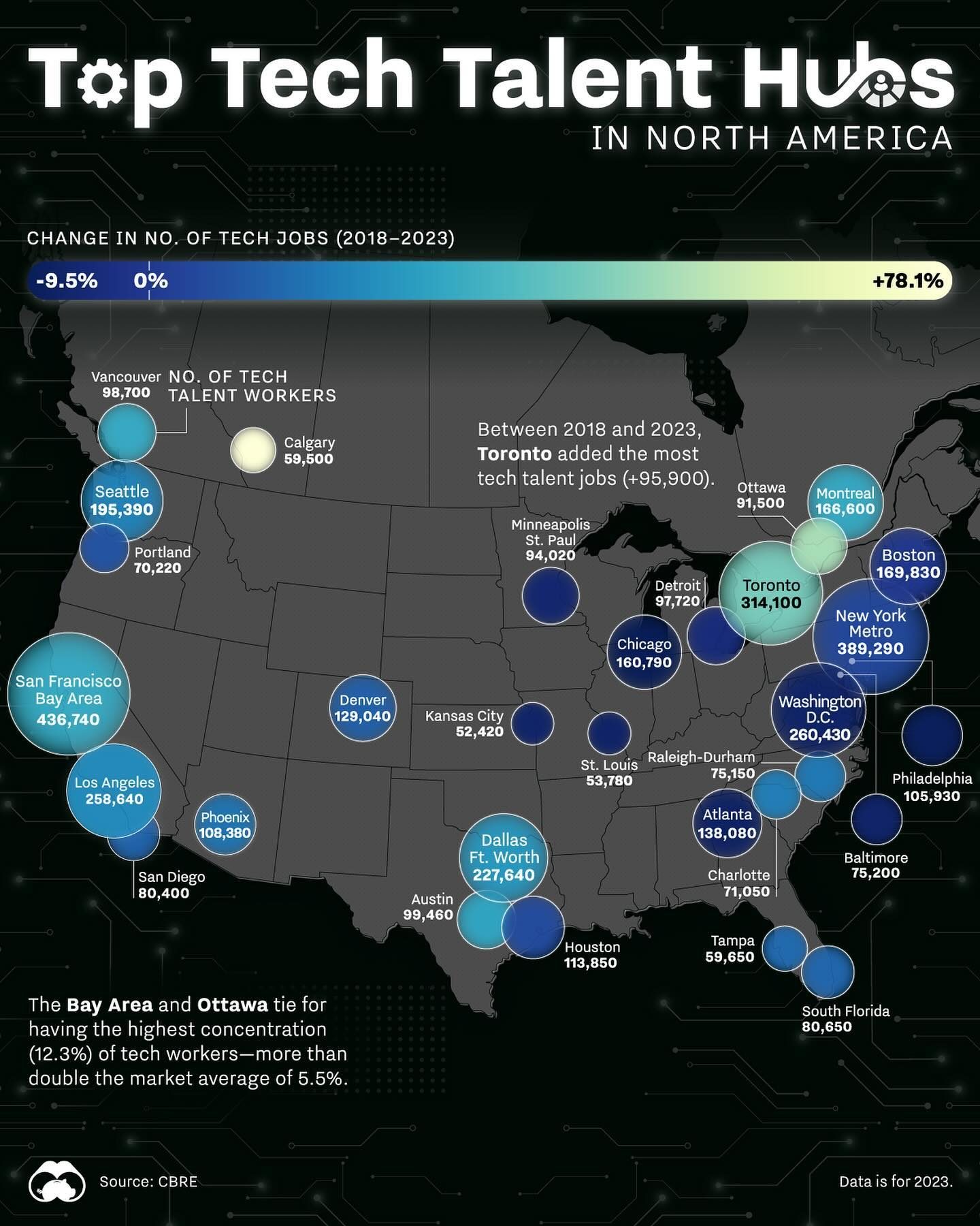 Top Tech Talent Hubs in North America: Growth and Job Numbers 2018-2023