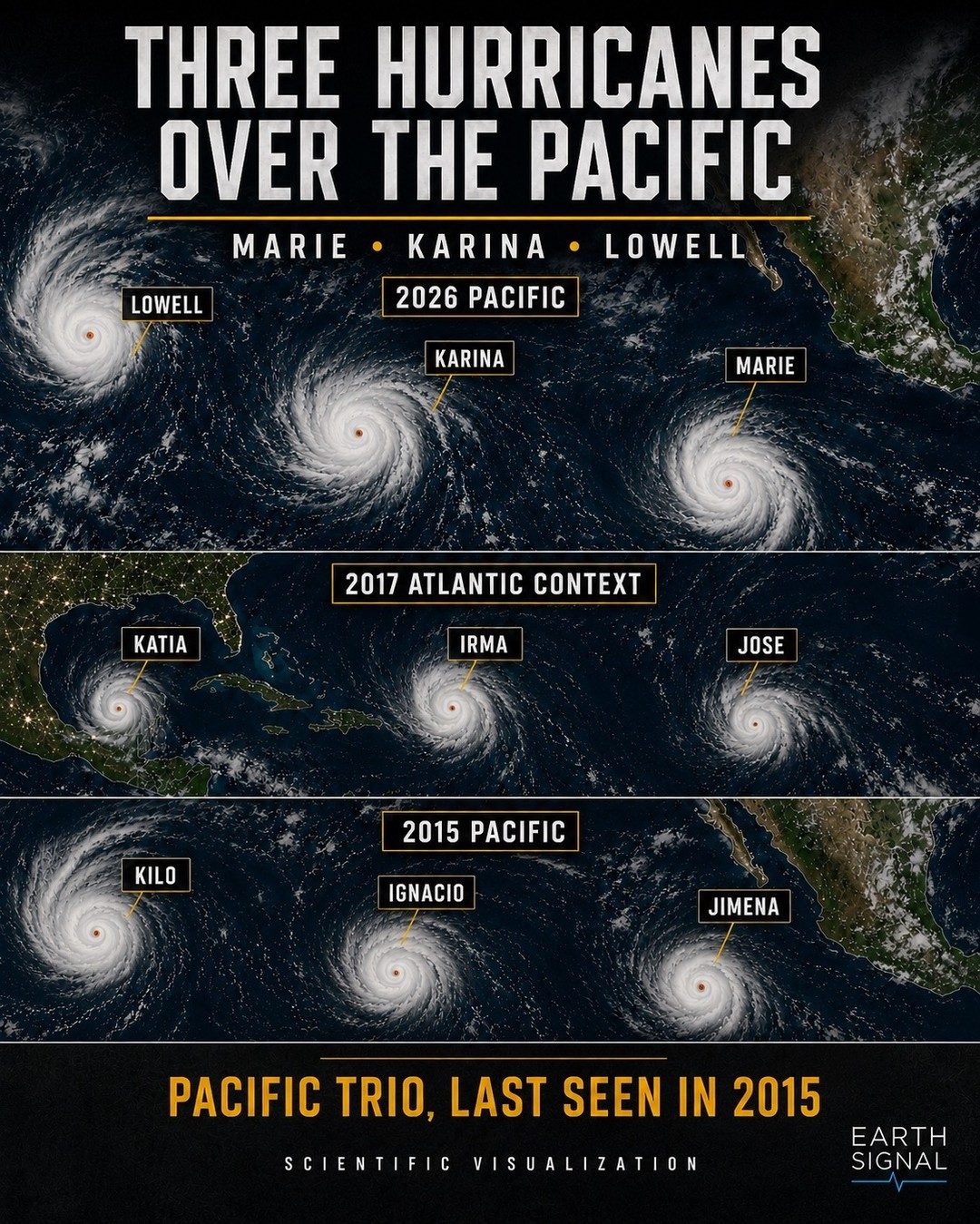 Earth Signal's 2026 Pacific Hurricane Visualization