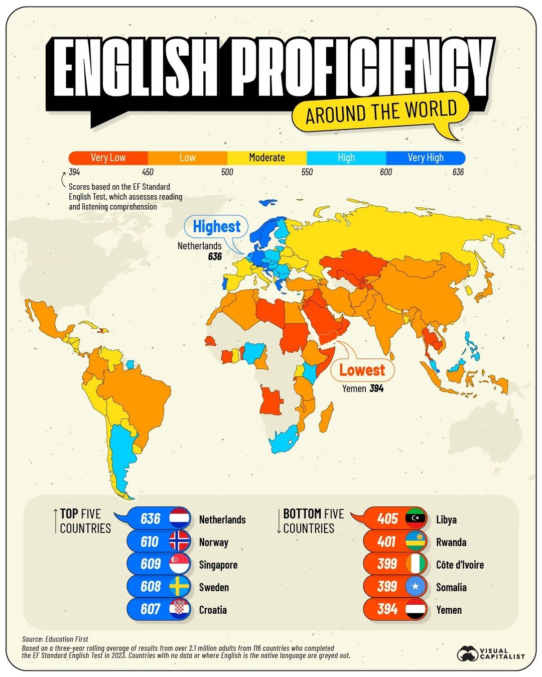 English Proficiency Scores by Country: Netherlands Leads