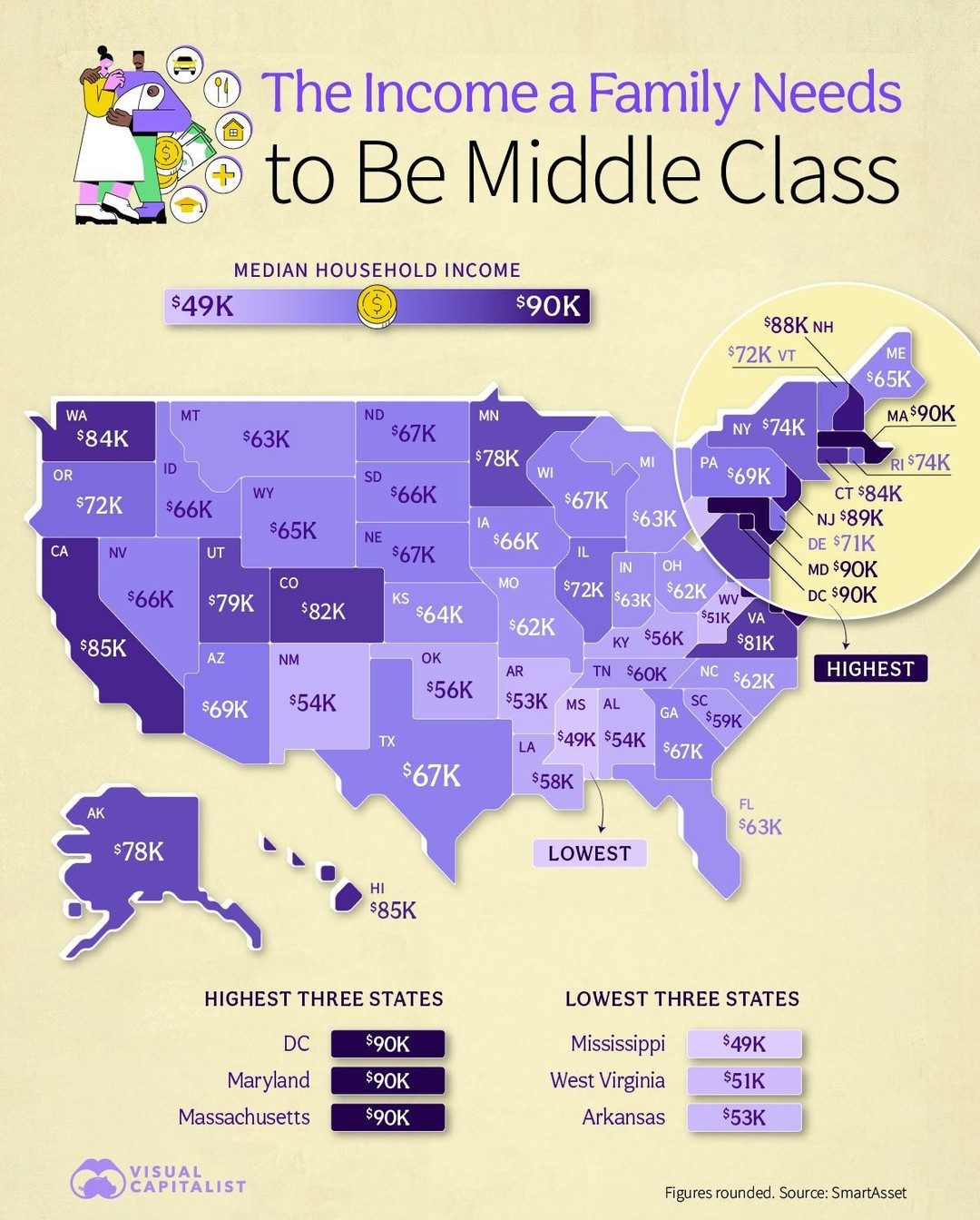 Income Disparities: Middle Class Thresholds Across US States