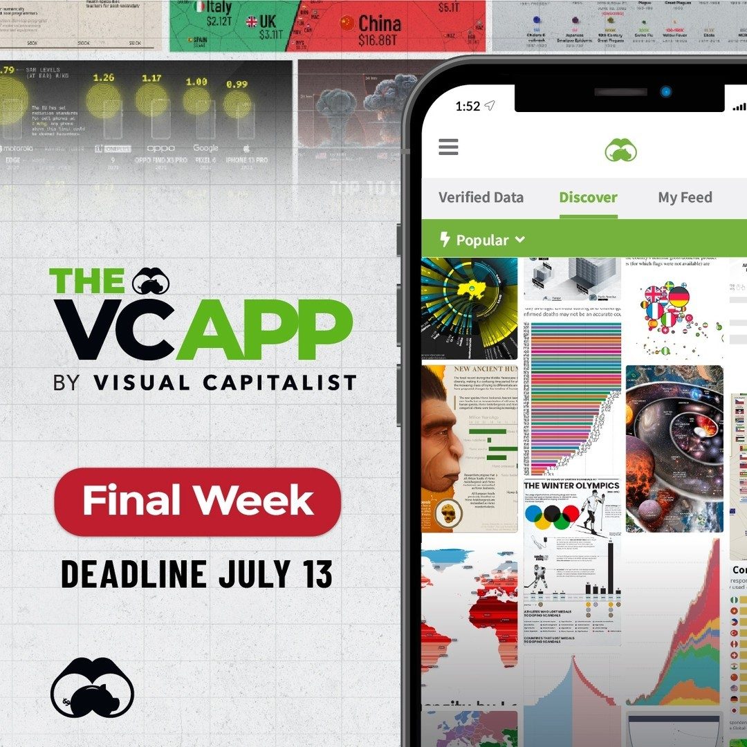 Explore the Data Visualization Revolution with the Visual Capitalist App