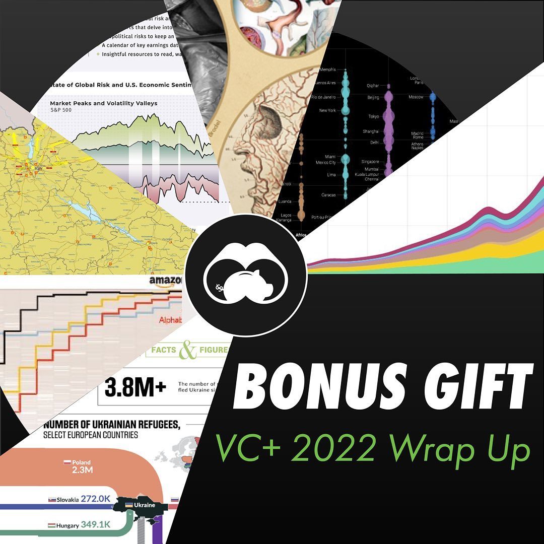 Uncover Financial Insights with Figure's Data Visualization