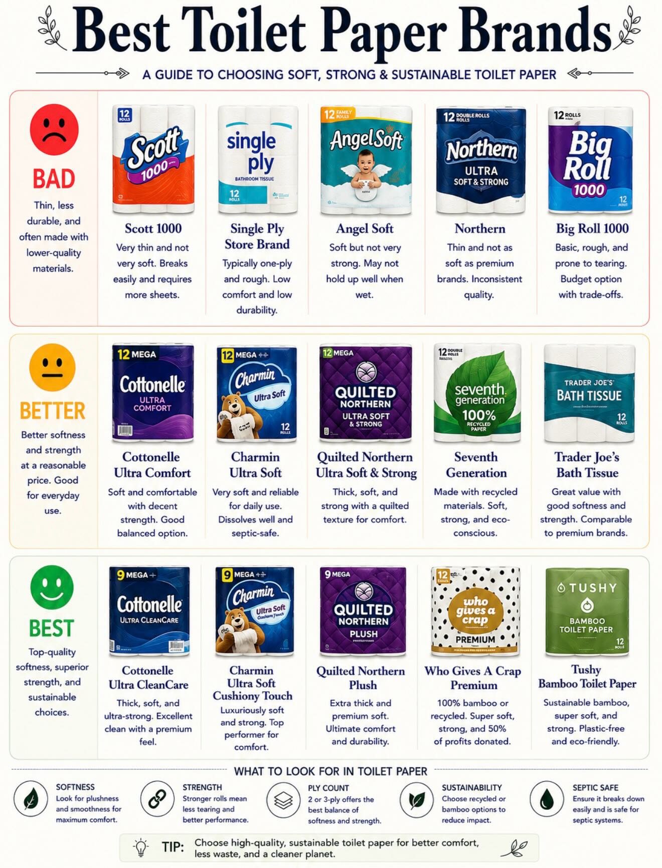 ### 10 Ways the Workit App Helps You Choose Better