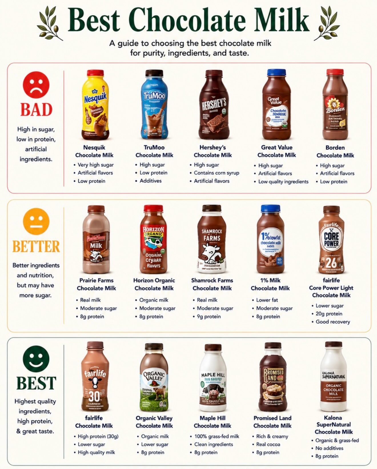 Simplify Grocery Shopping with Workit: Better Food Choices