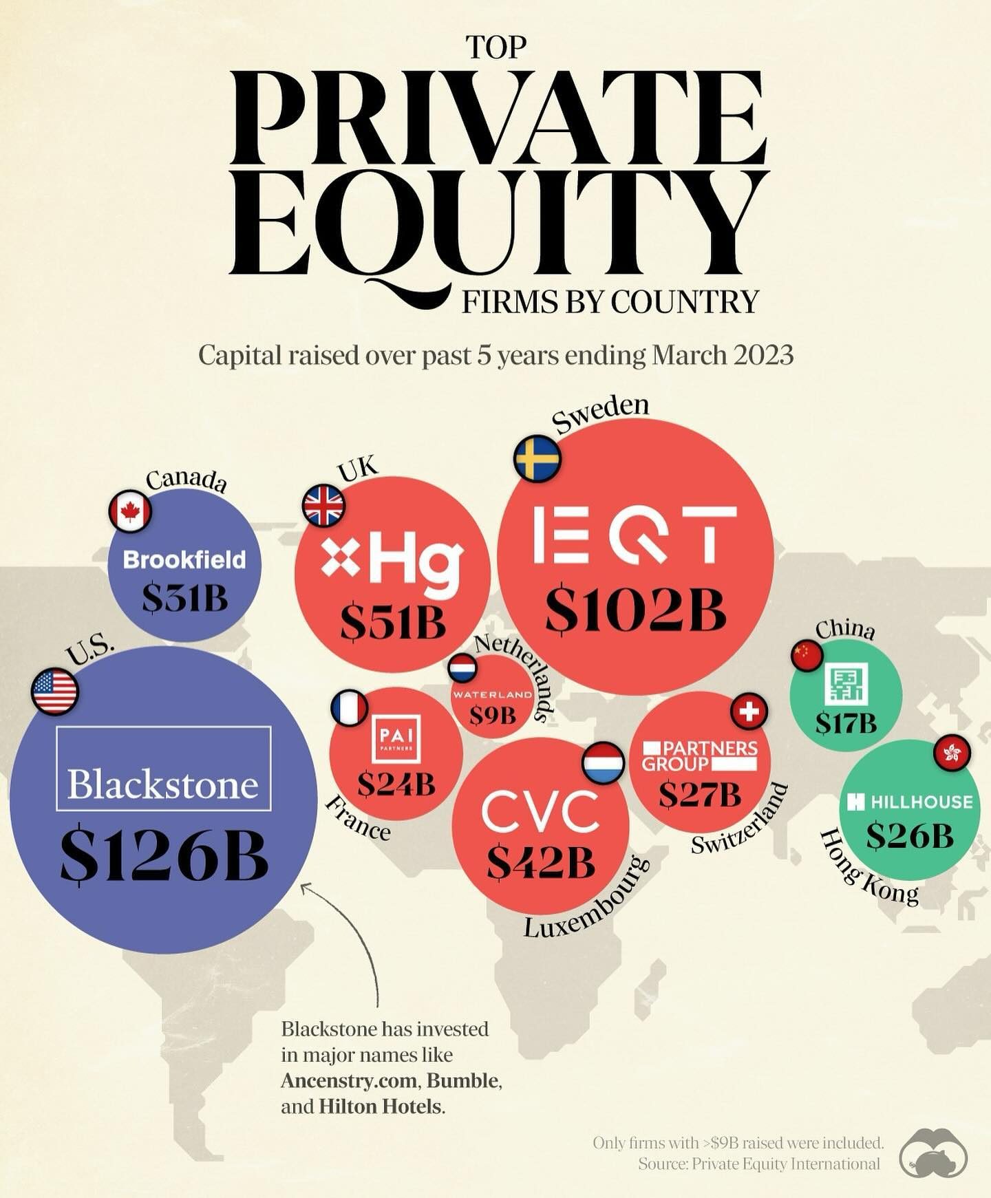 Top Private Equity Firms by Capital Raised in the Last 5 Years