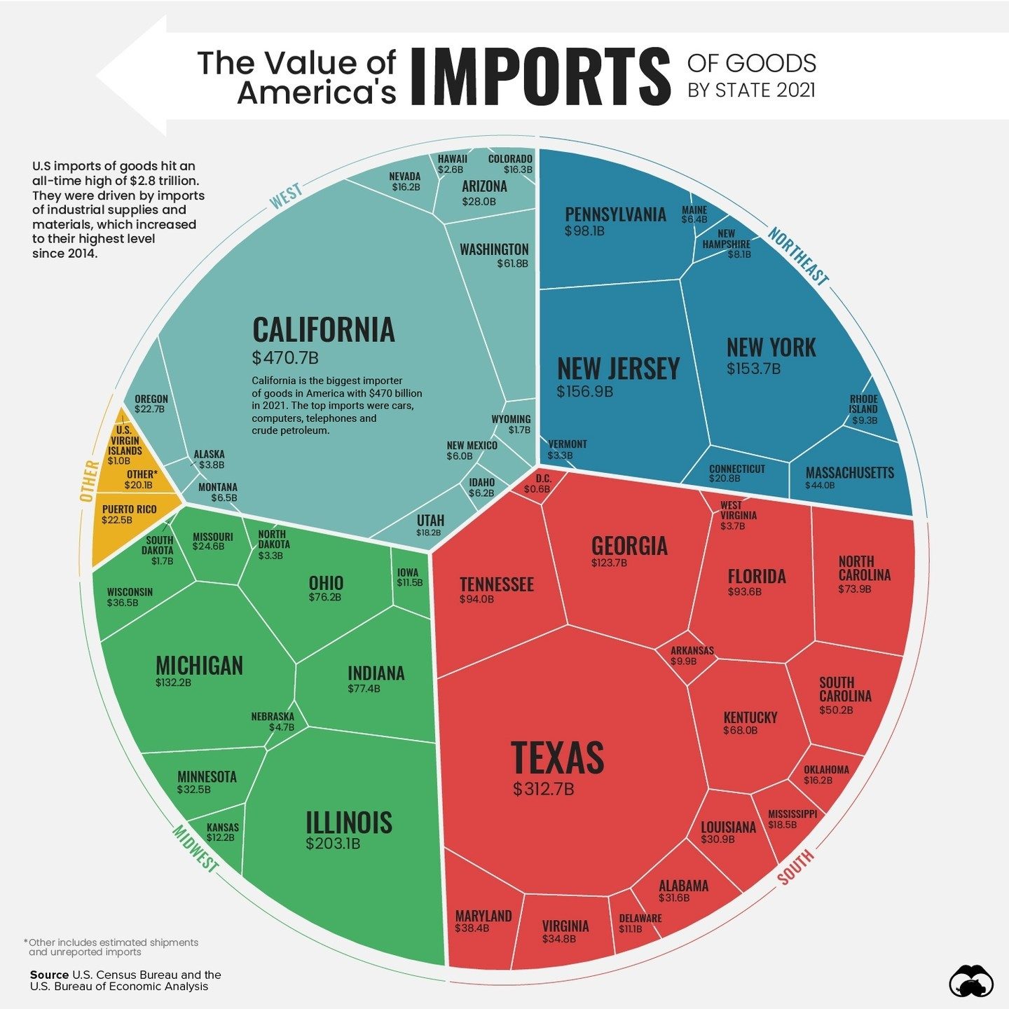 U.S. Imports by State: 2021's Record-Breaking Numbers