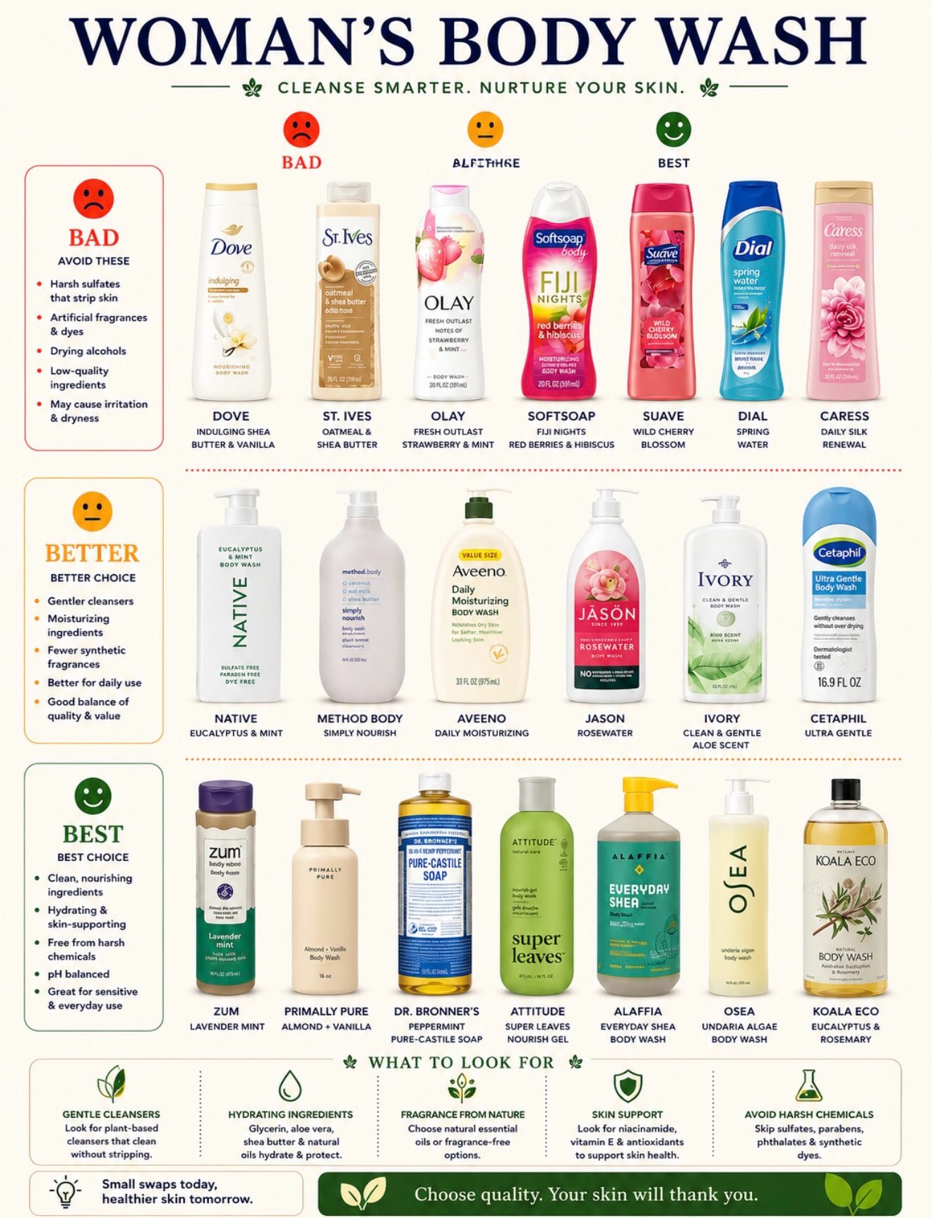 How to Choose the Healthiest Yogurt: A Smarter Swaps Guide