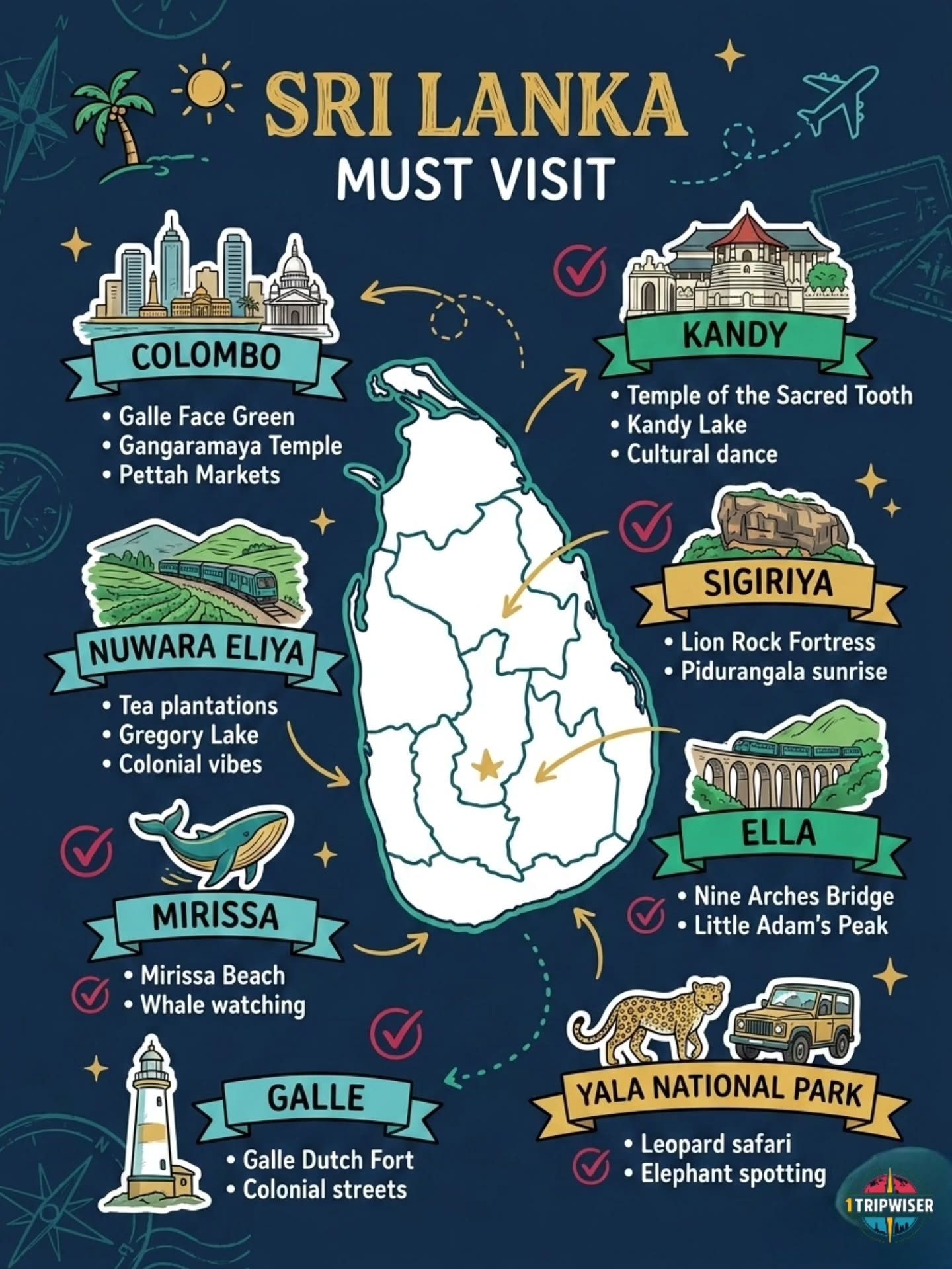 Sri Lanka Must-Visit Destinations: A Travel Guide