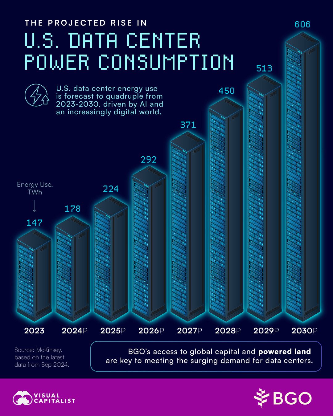 The Rise in U.S. Data Center Energy Use by 2030