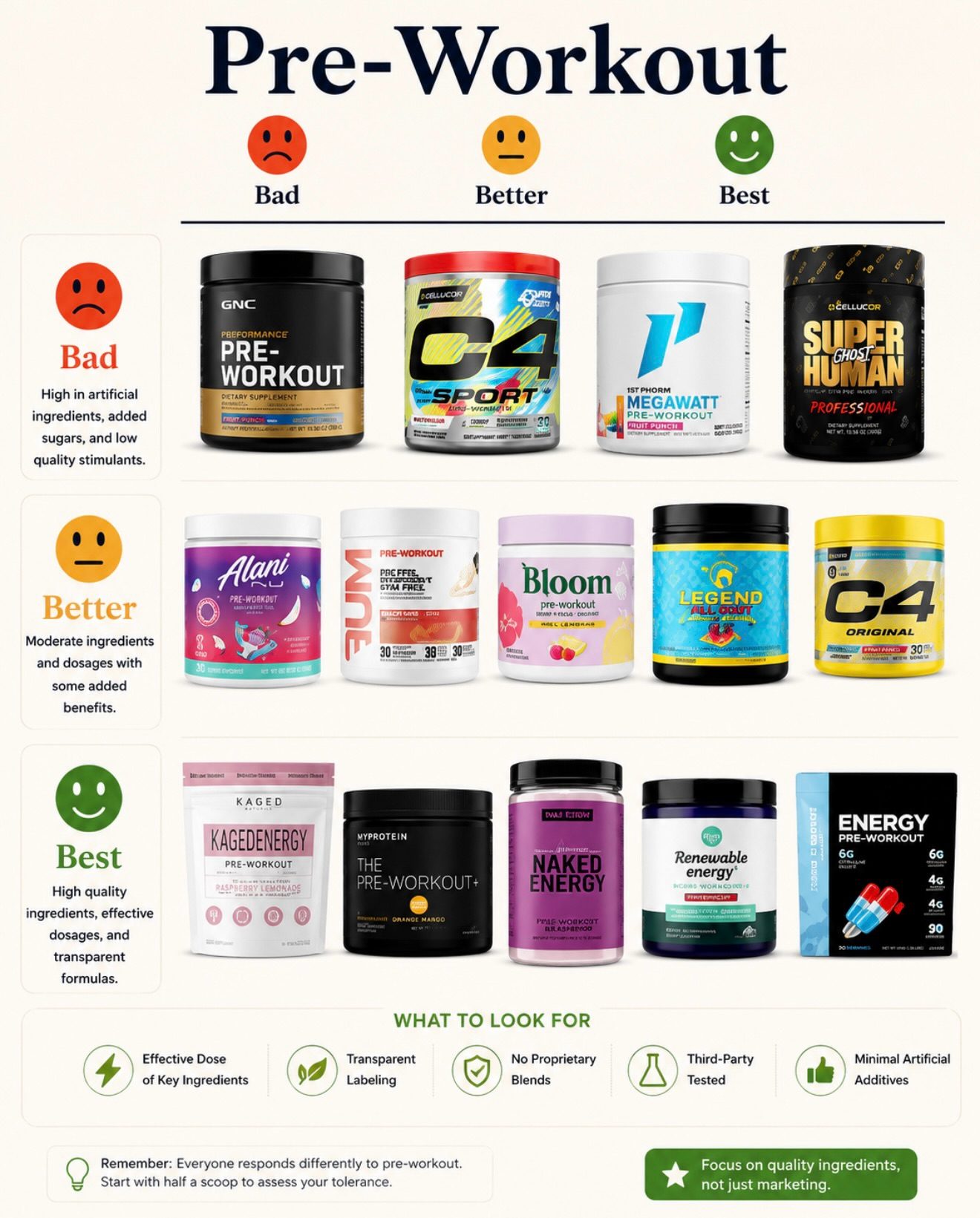 Pick Smarter: Best Pre-Workout, Orange Juice & Pickles