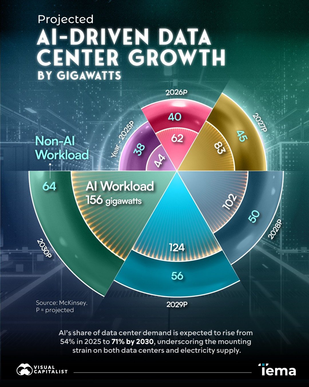 AI's Surge in Data Centers: Impact on Electricity Demand