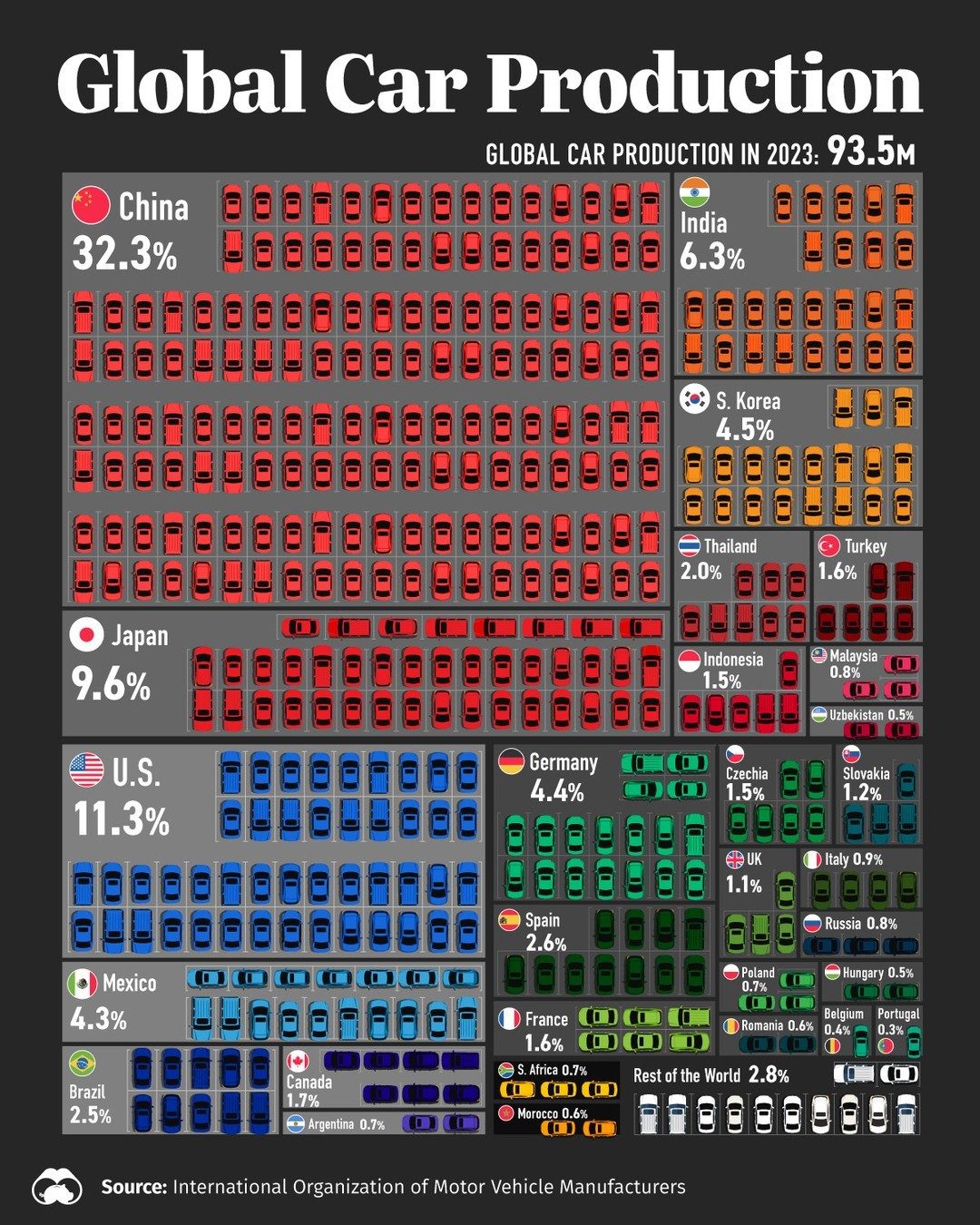 Top Car-Producing Countries in 2023