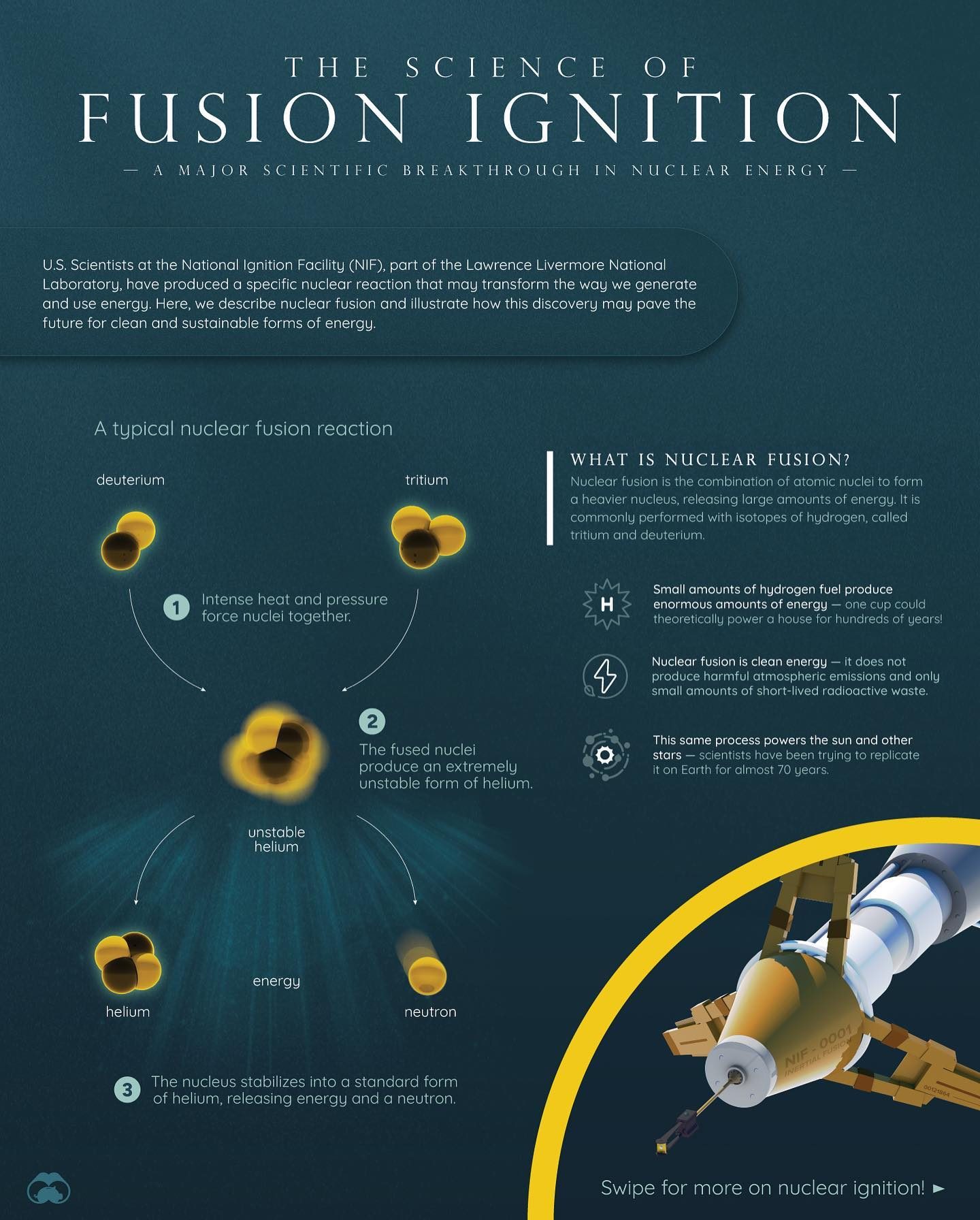 NIF's Nuclear Fusion Breakthrough: Clean Energy's Future