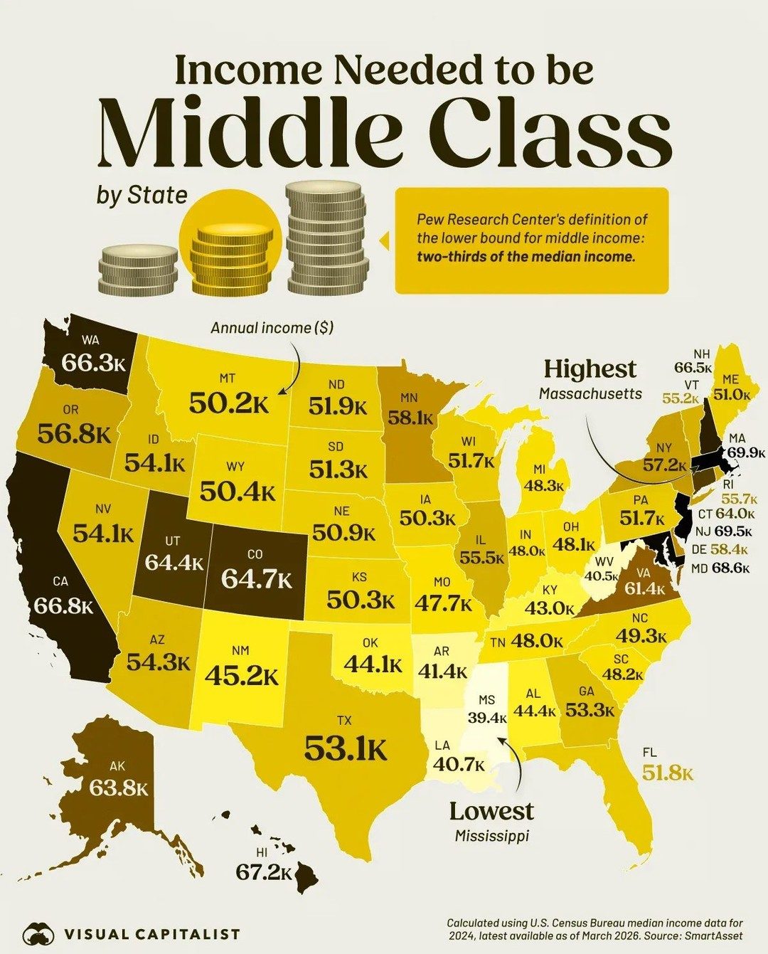 Middle Class Income Thresholds by State