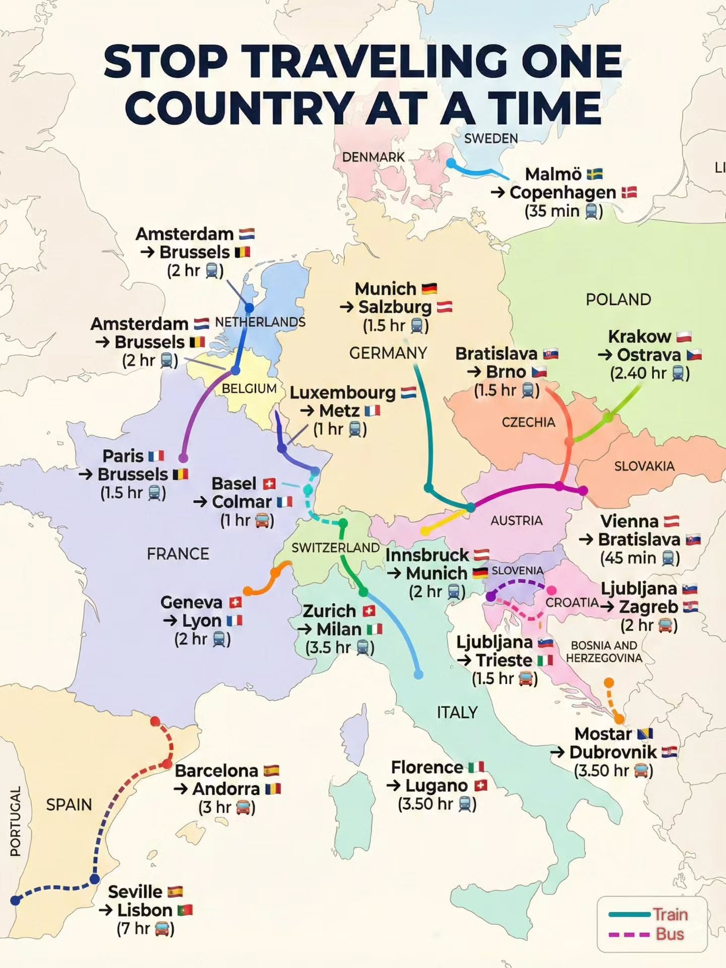 ### Unlock Europe's Top Multi-Country Travel Routes