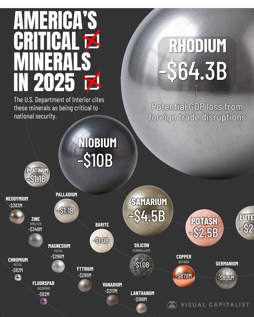 U.S. Critical Minerals: Supply Disruptions & GDP Risks in 2025