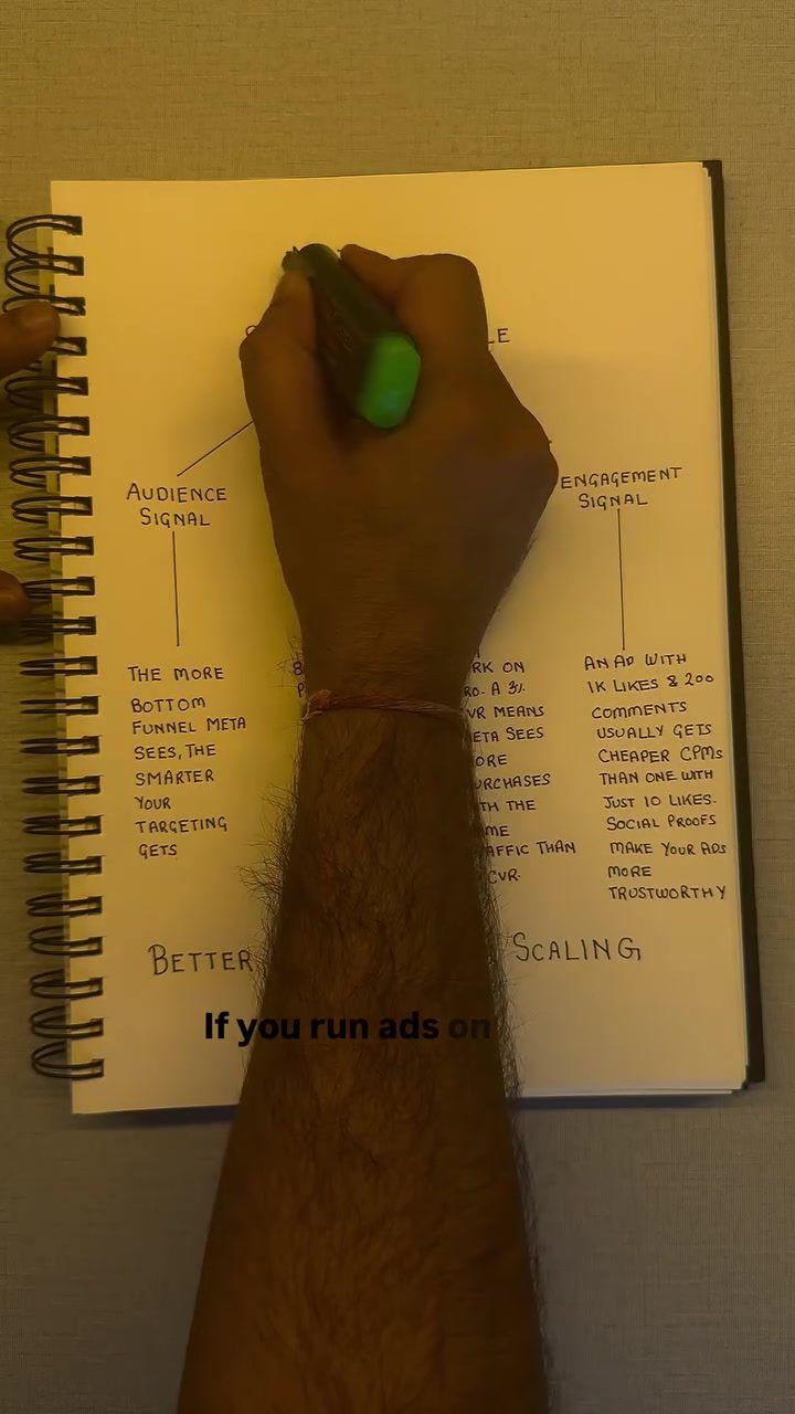 Mastering Meta Ads: Four Crucial Signals for Scaling