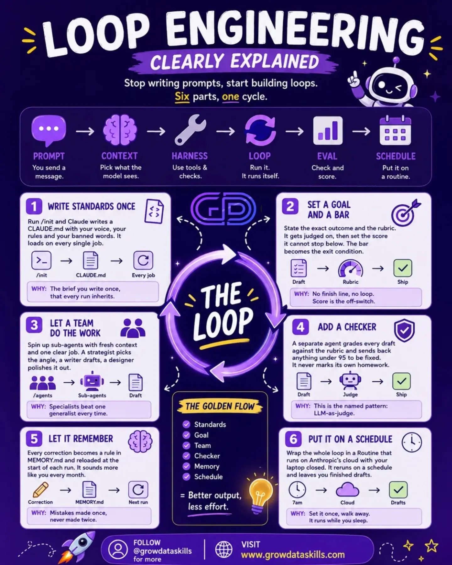 Mastering Loop Engineering for AI: Automate & Improve Workflows