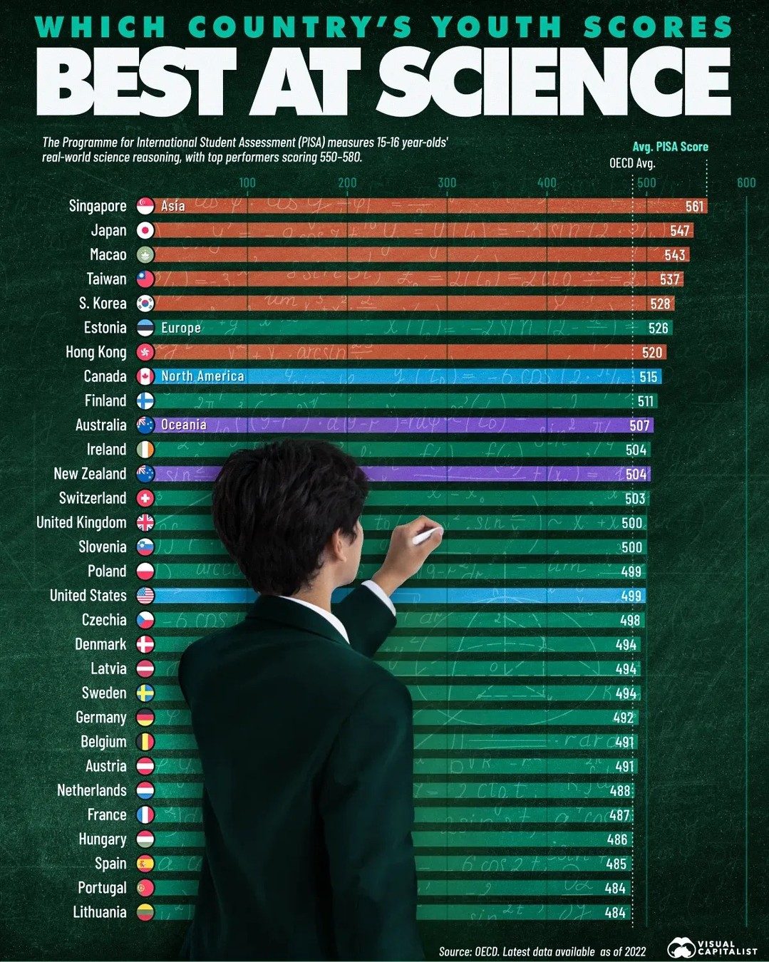 Singapore Leads Global PISA Science Scores Among 15-Year-Olds