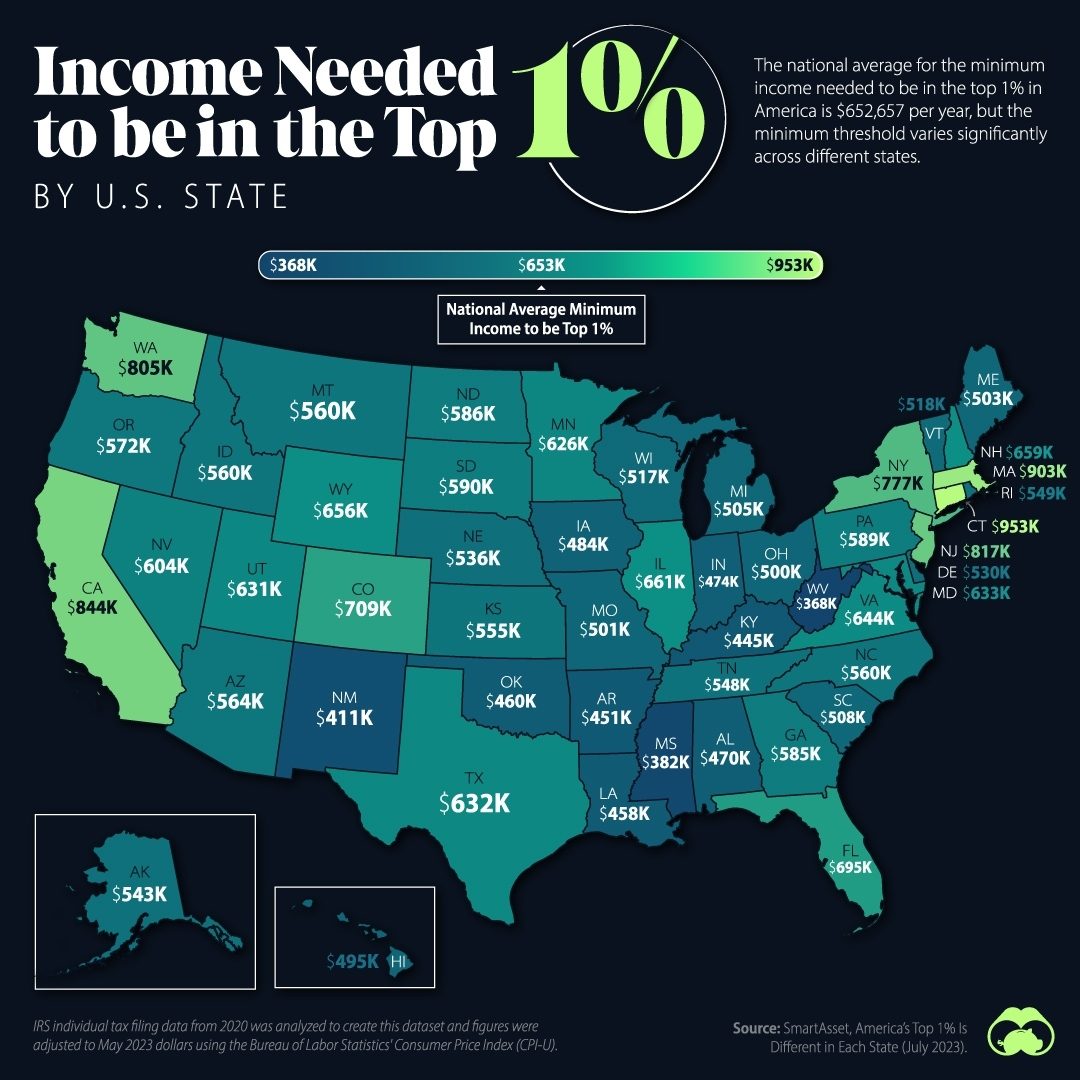 Top 1% Income Thresholds by State