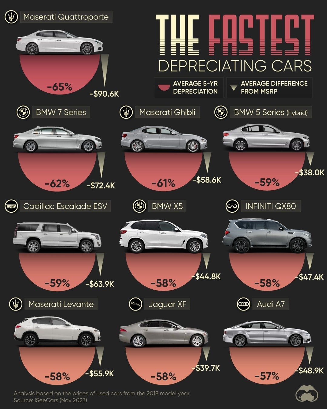 Top 10 Fastest Depreciating Luxury Cars