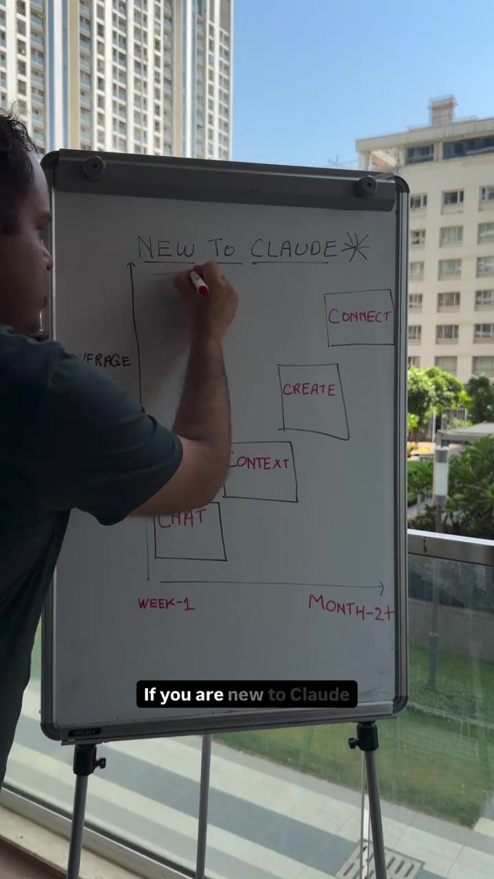 Mastering Claude AI: Your Step-by-Step Guide to Efficiency