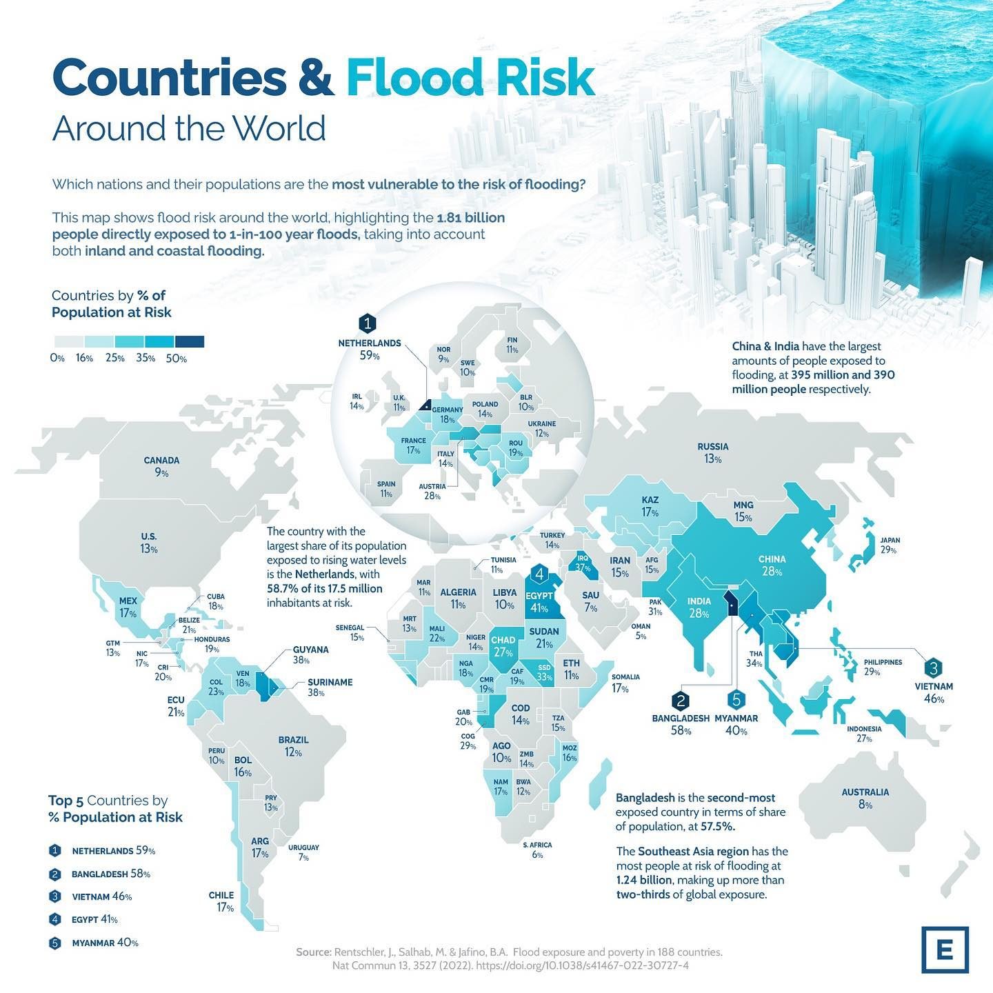 Most Vulnerable Nations to Severe Flooding