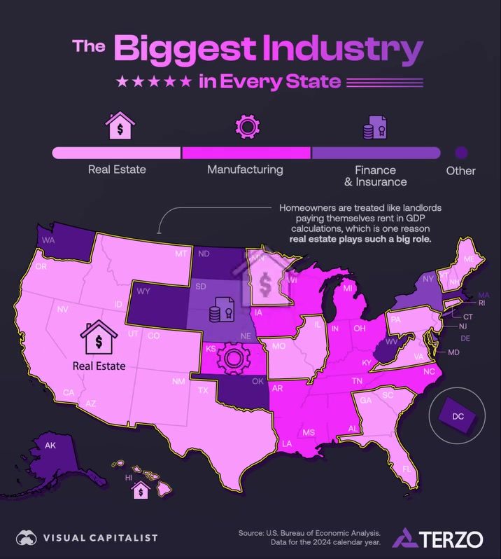 The Biggest Industry in Every US State