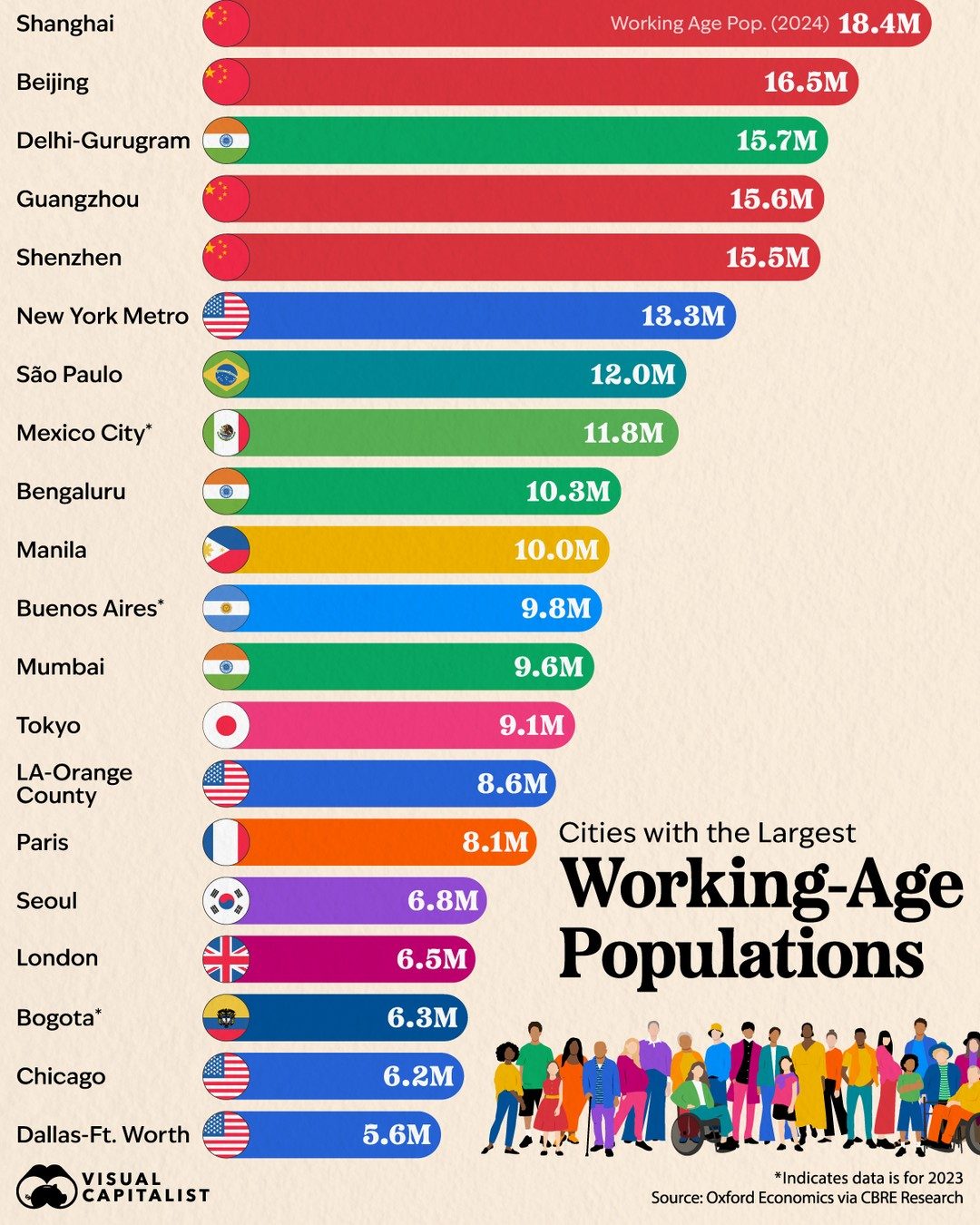 Global Cities with the Most Working-Age Populations