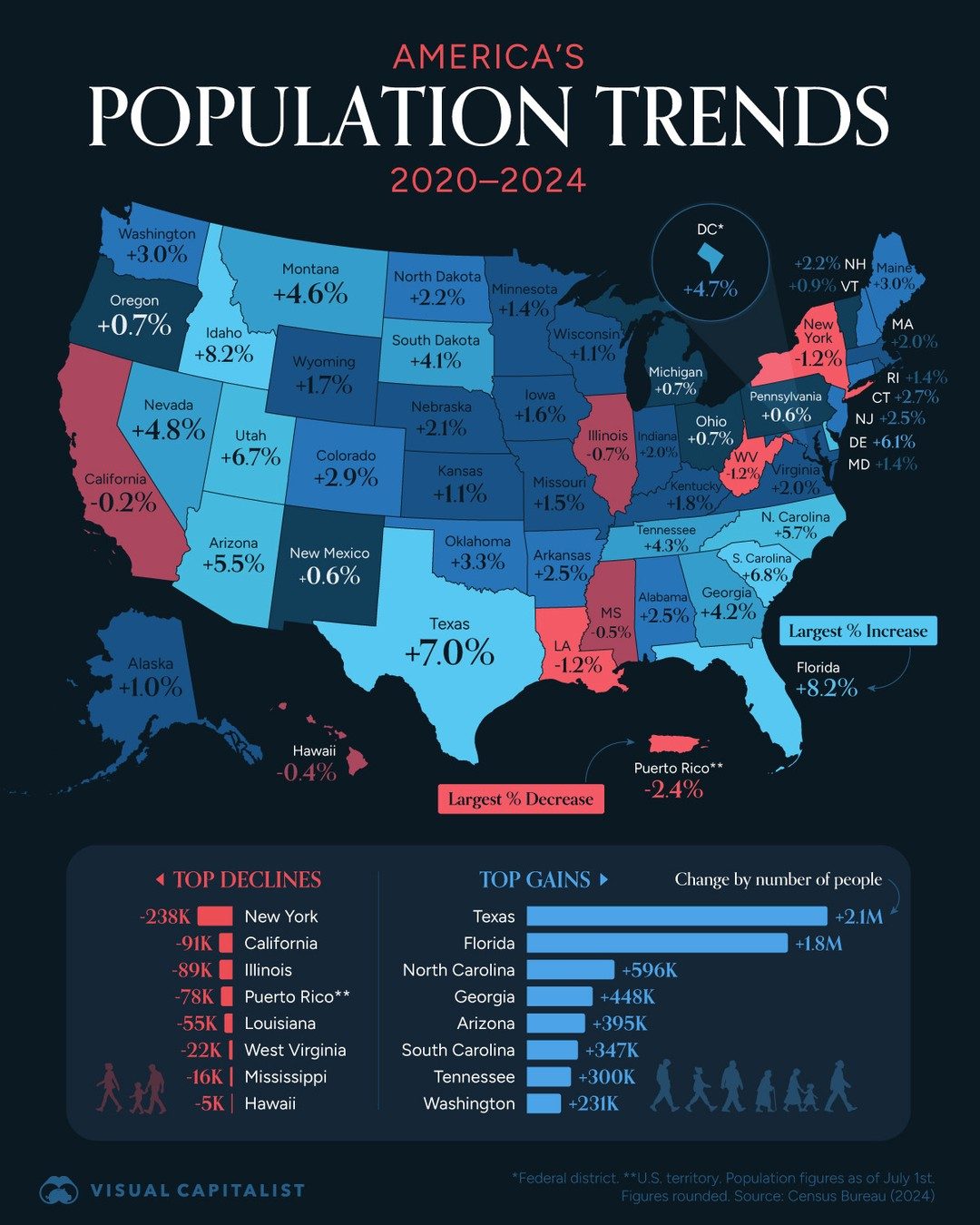 US Population Shifts from 2020 to 2024