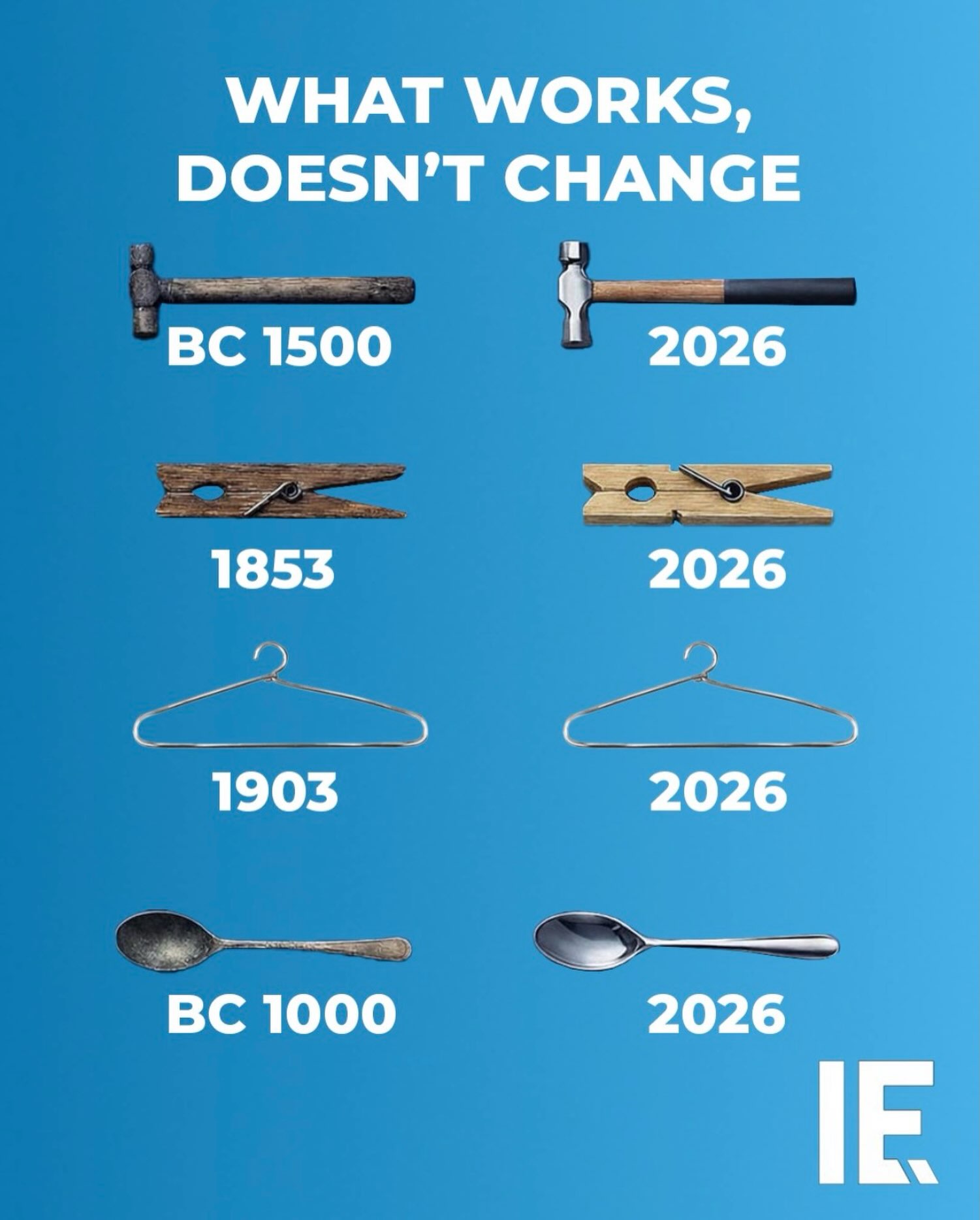 Evolution of Everyday Objects: Timeless Designs