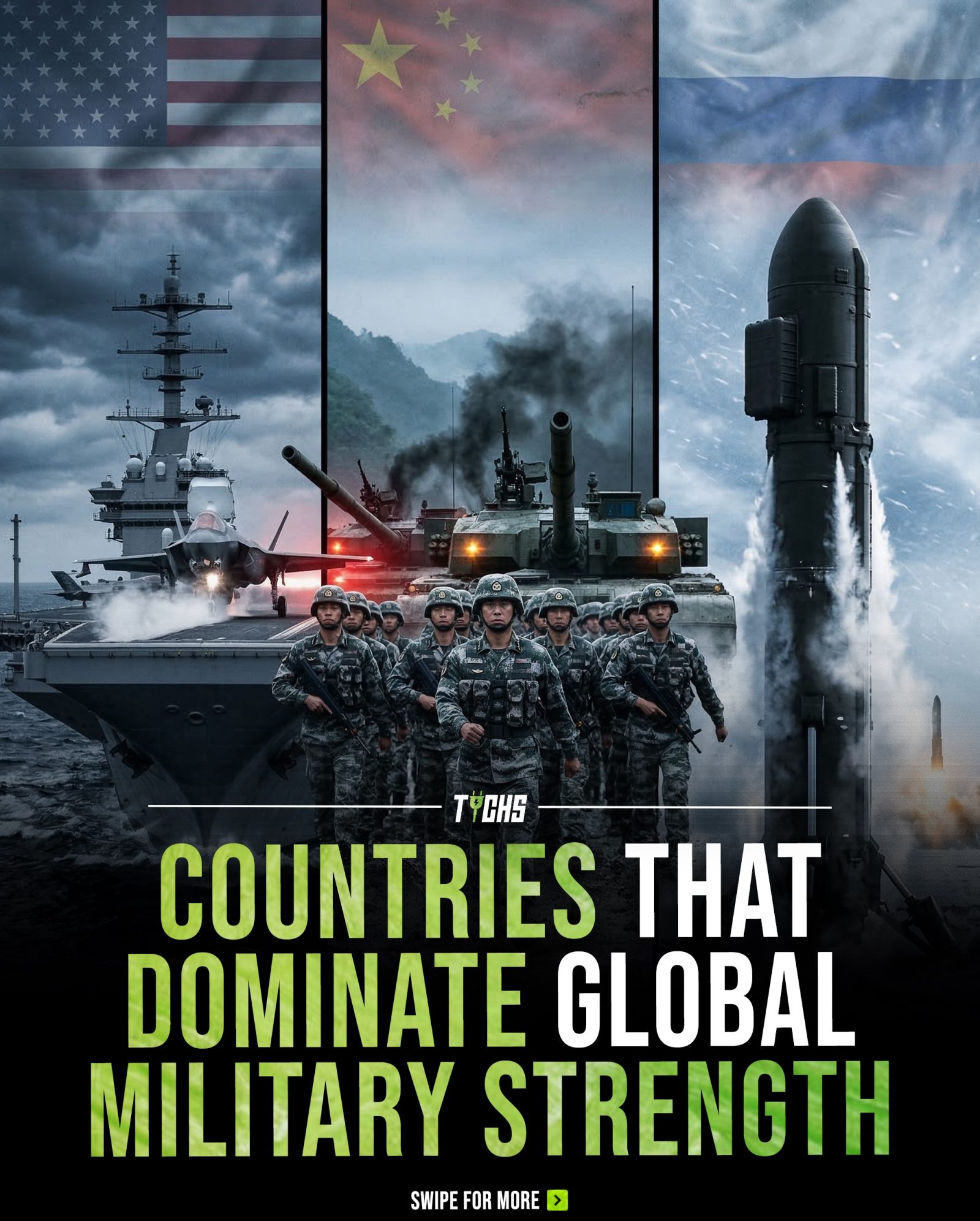 Global Military Strength: Comparing Nations' Power