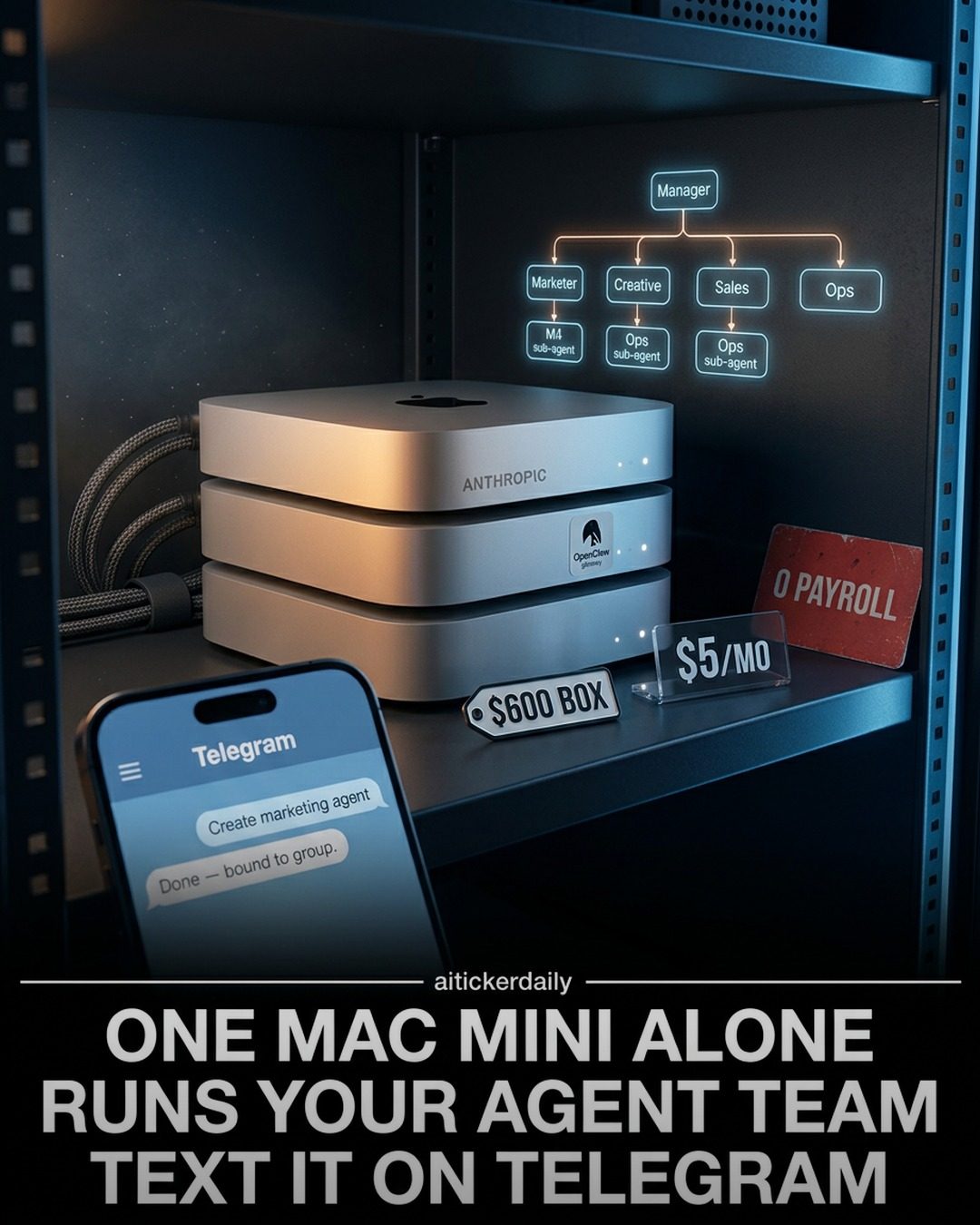 Hierarchical AI Agent Management with Mac Mini and Anthropic
